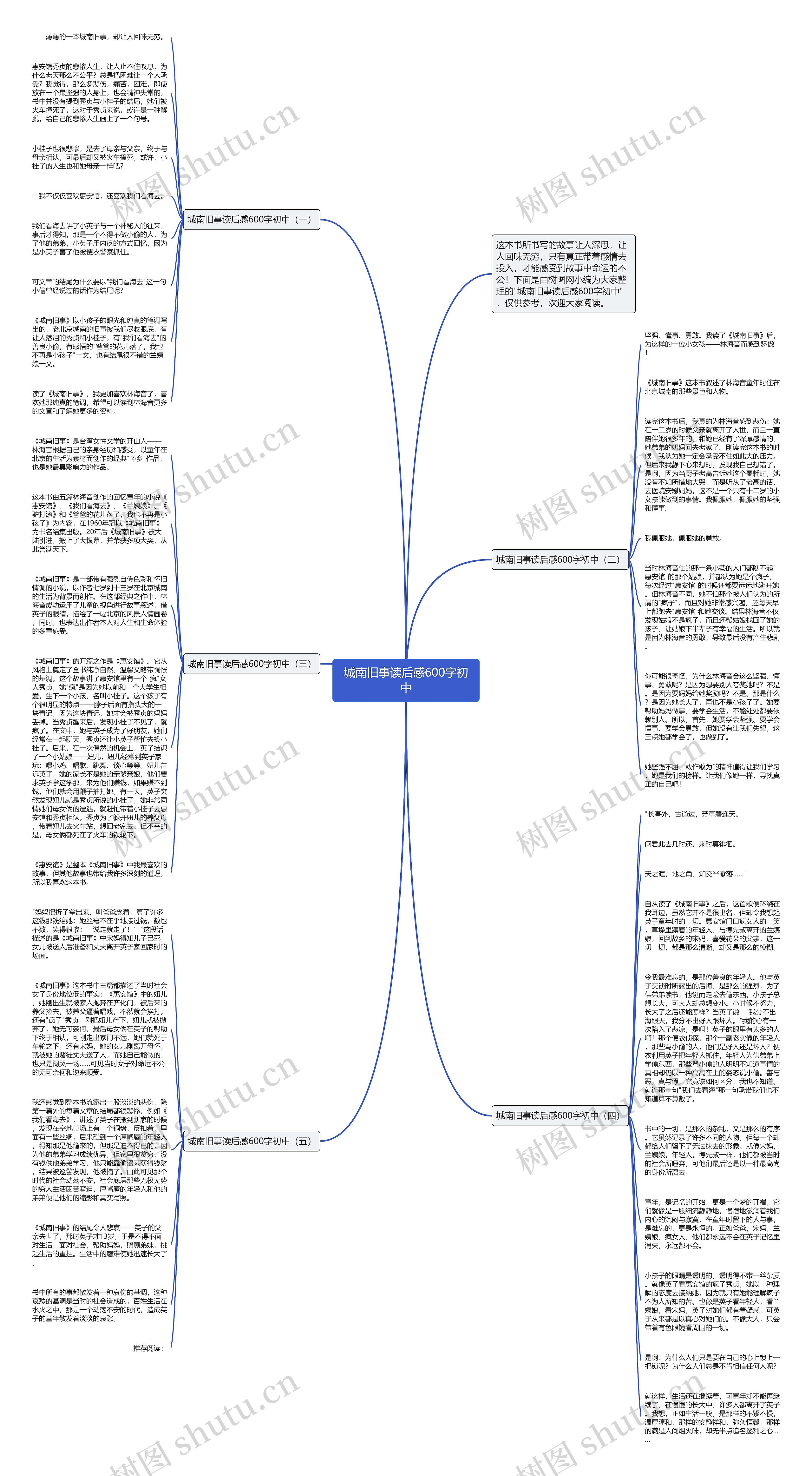 城南旧事读后感600字初中思维导图