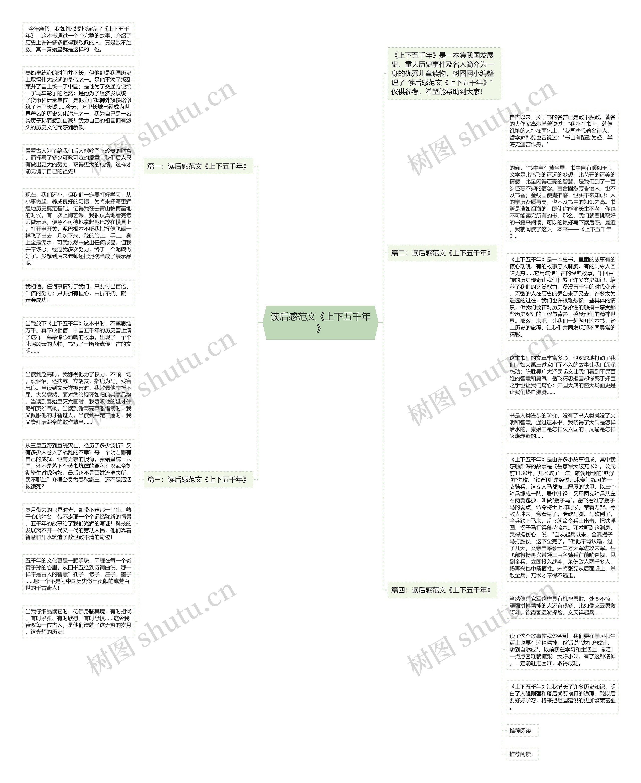 读后感范文《上下五千年》思维导图