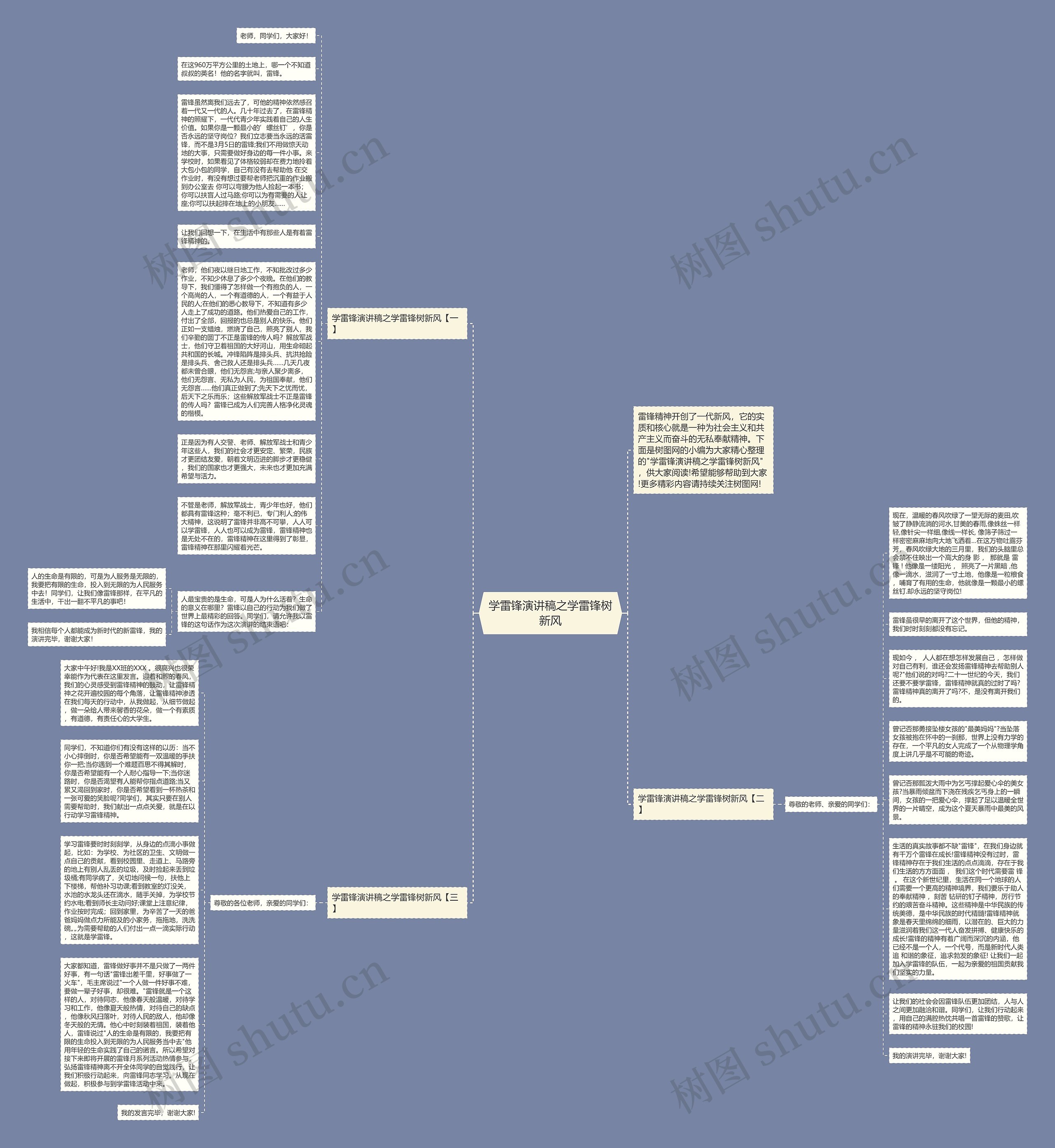 学雷锋演讲稿之学雷锋树新风思维导图