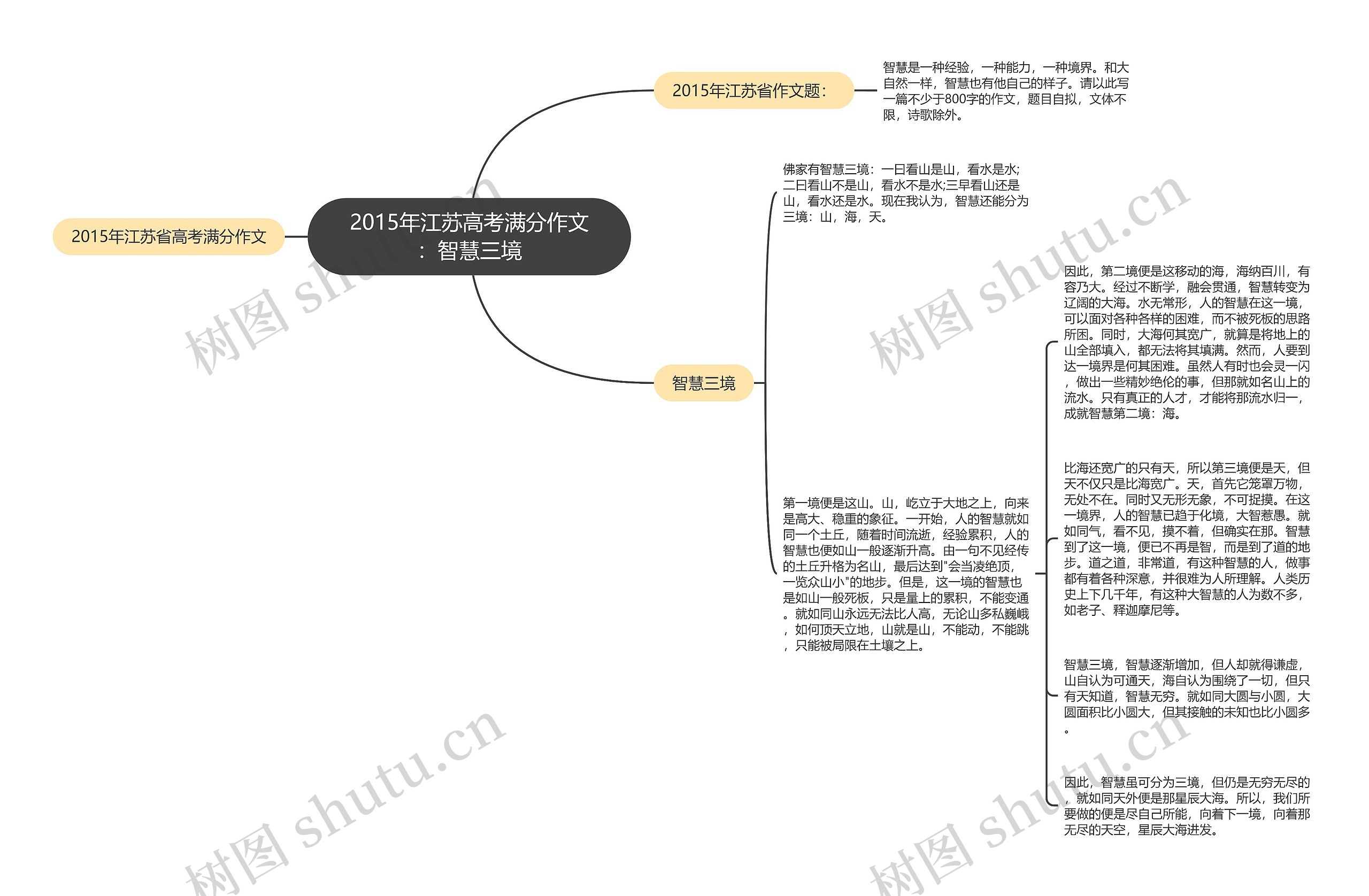 2015年江苏高考满分作文：智慧三境