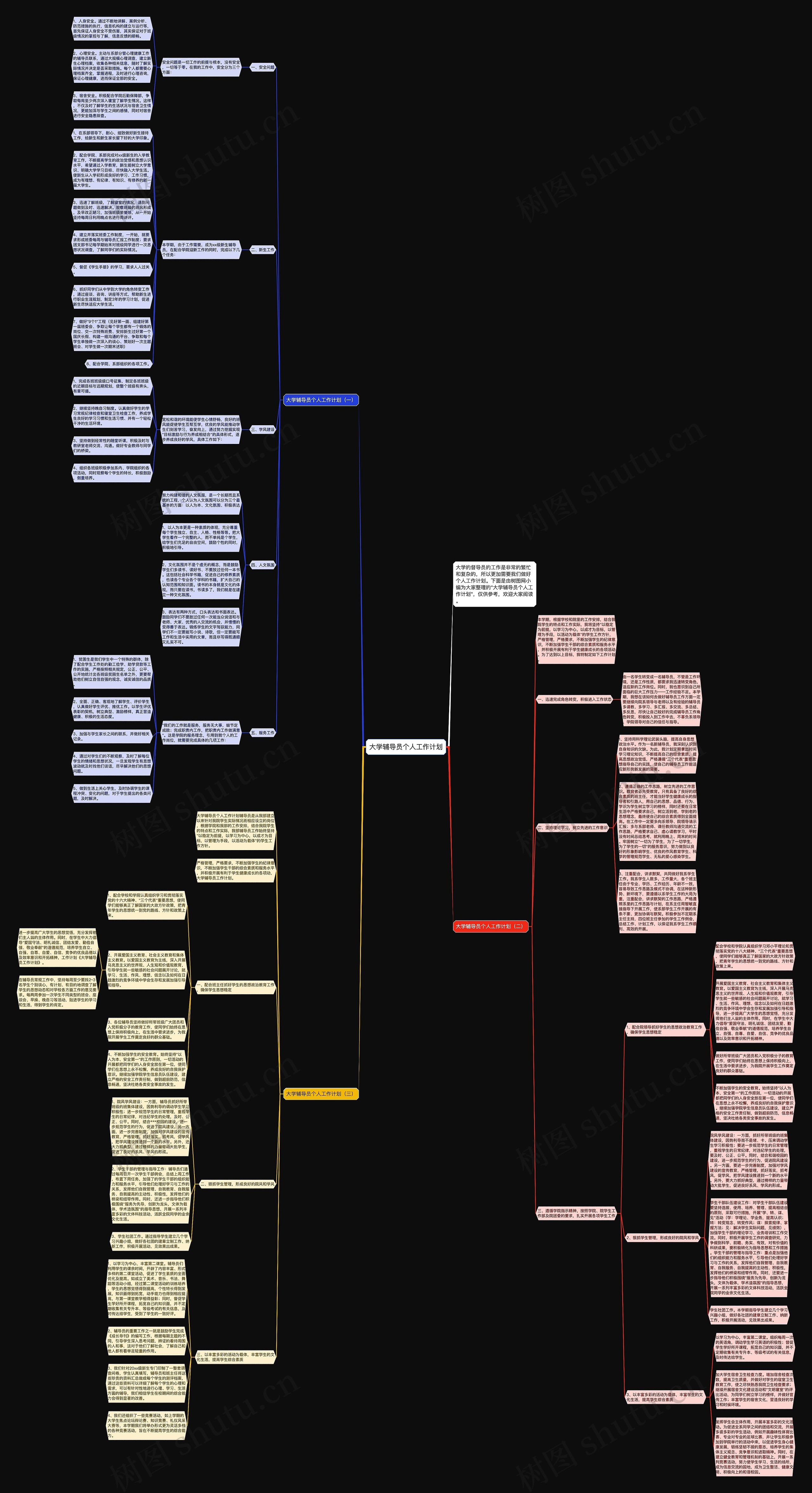 大学辅导员个人工作计划思维导图