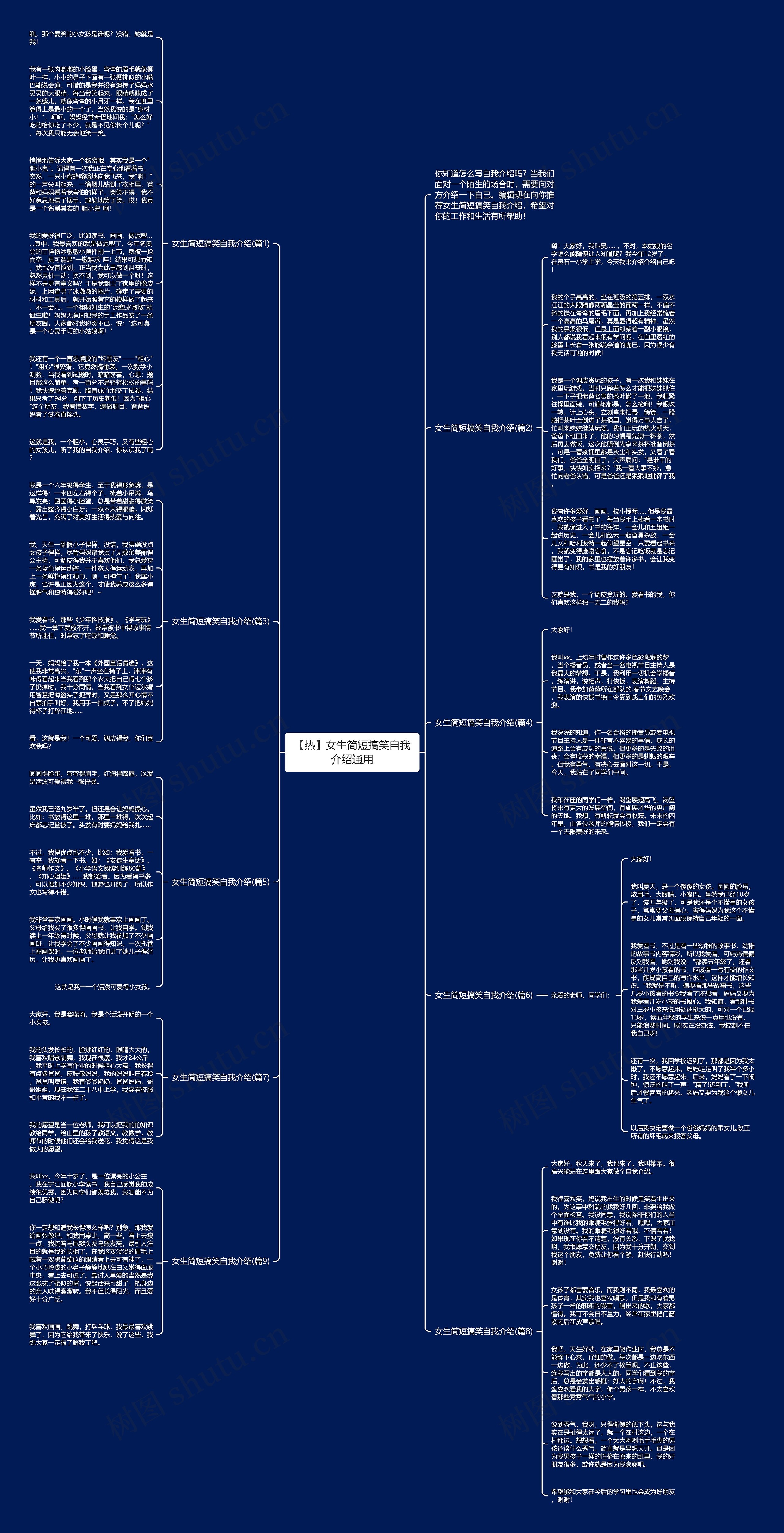 【热】女生简短搞笑自我介绍通用思维导图