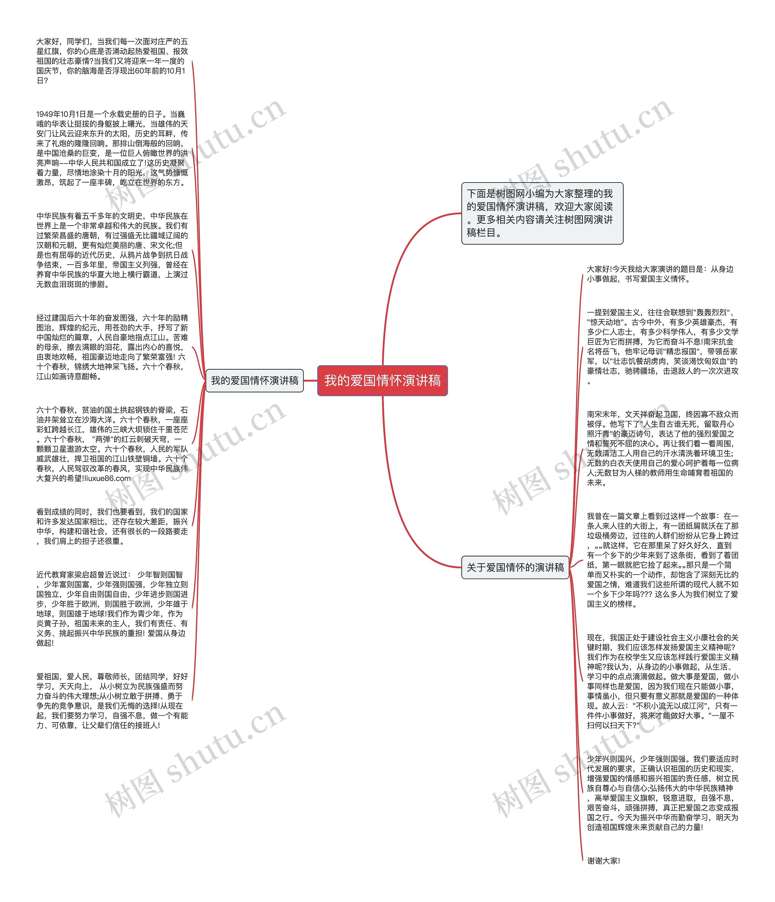 我的爱国情怀演讲稿思维导图