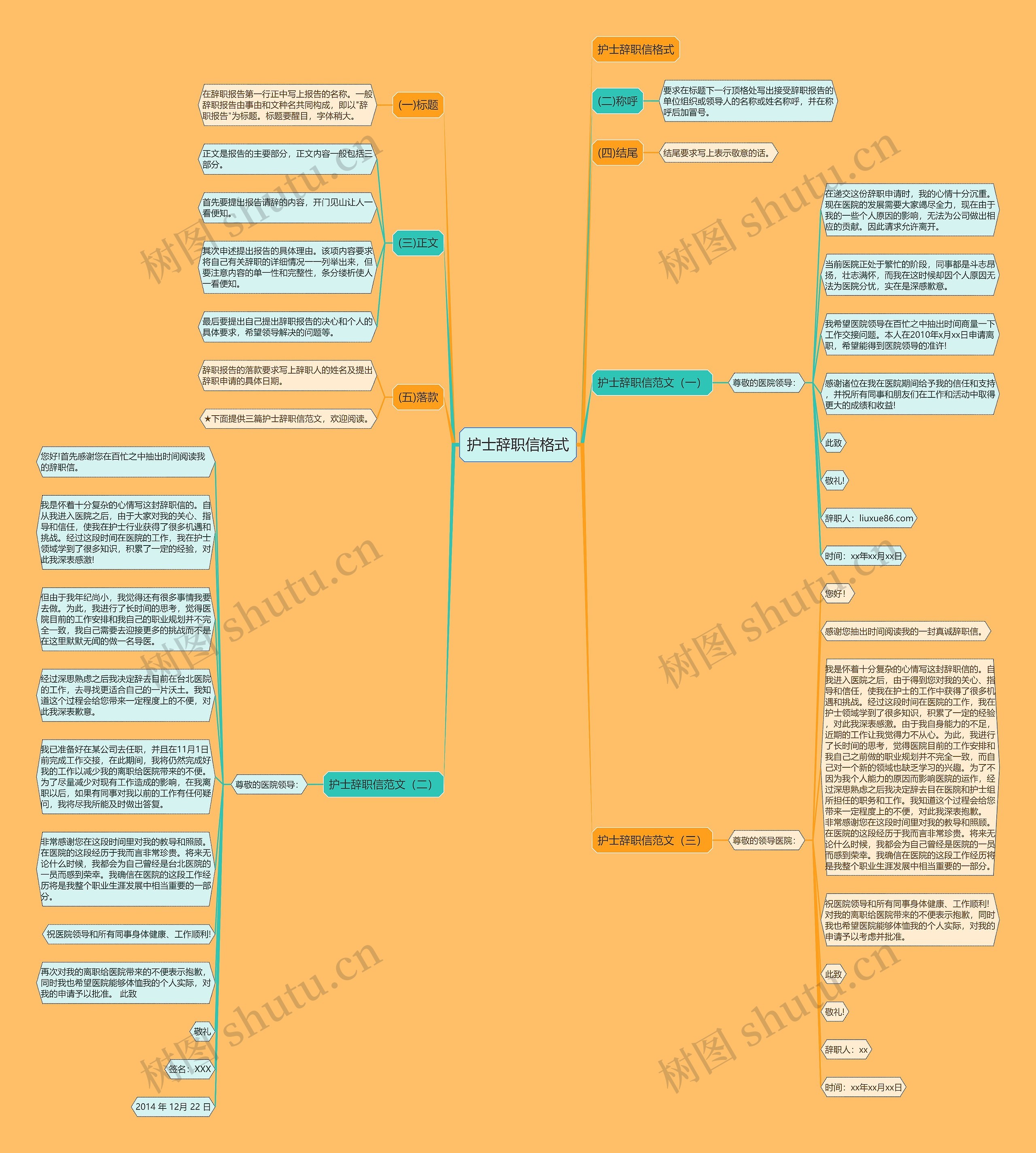 护士辞职信格式思维导图