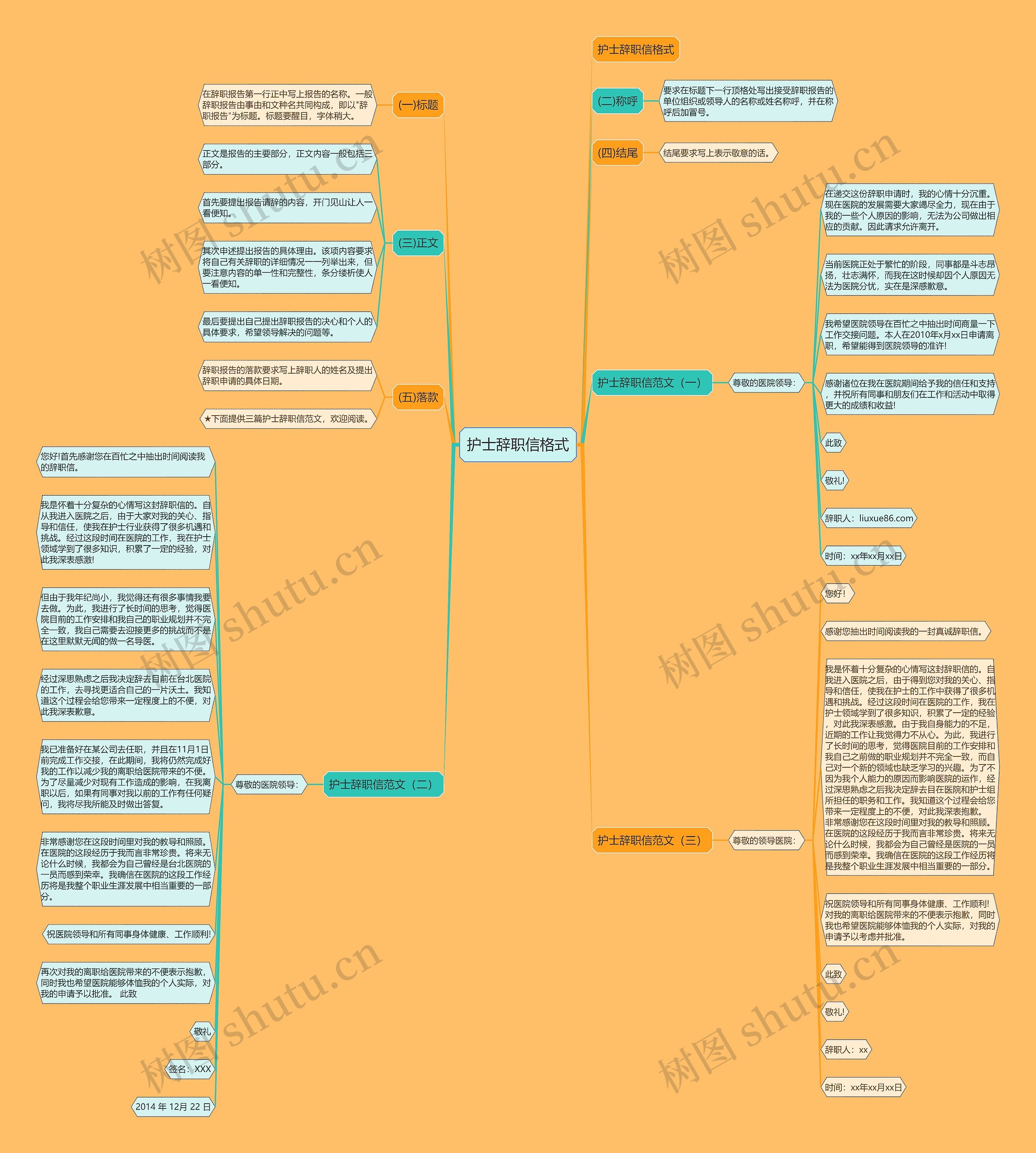 护士辞职信格式思维导图高清图 护士辞职信格式思维导图