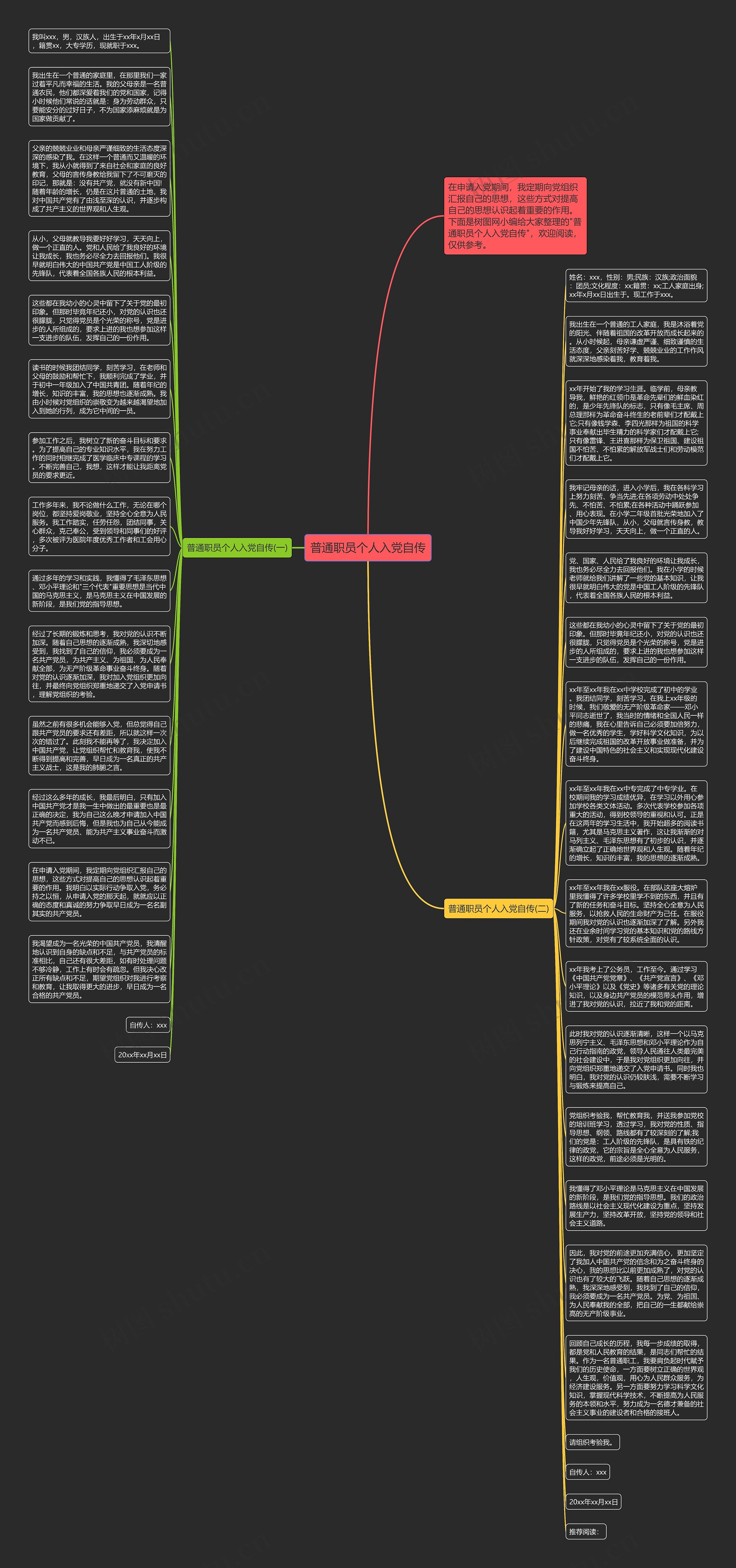 普通职员个人入党自传思维导图