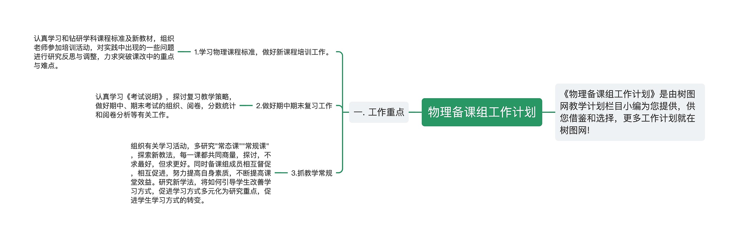 物理备课组工作计划思维导图