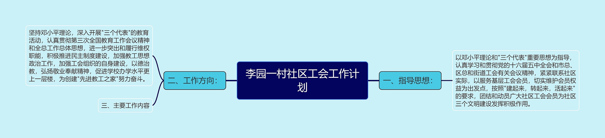 李园一村社区工会工作计划思维导图