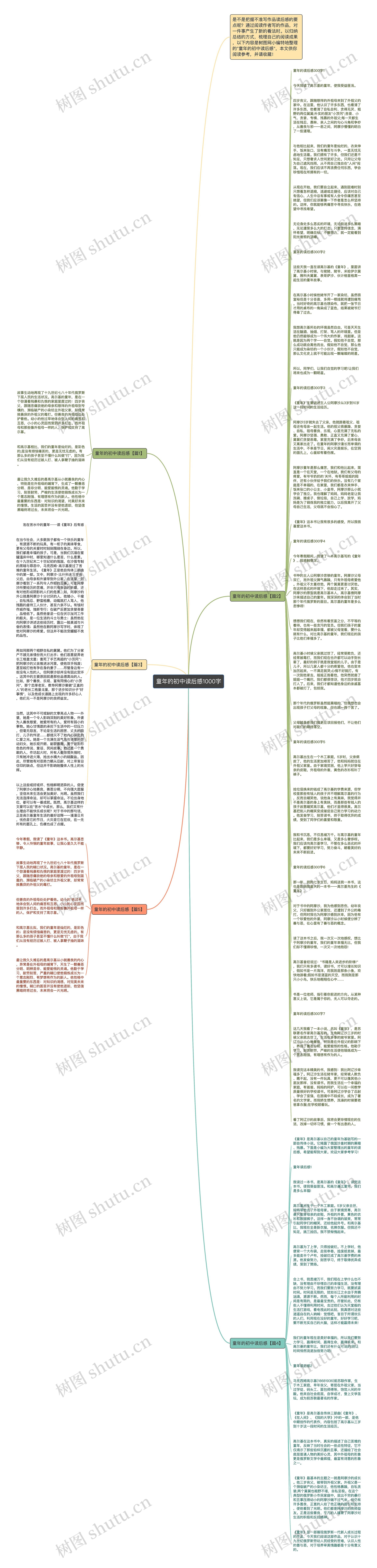 童年的初中读后感1000字思维导图