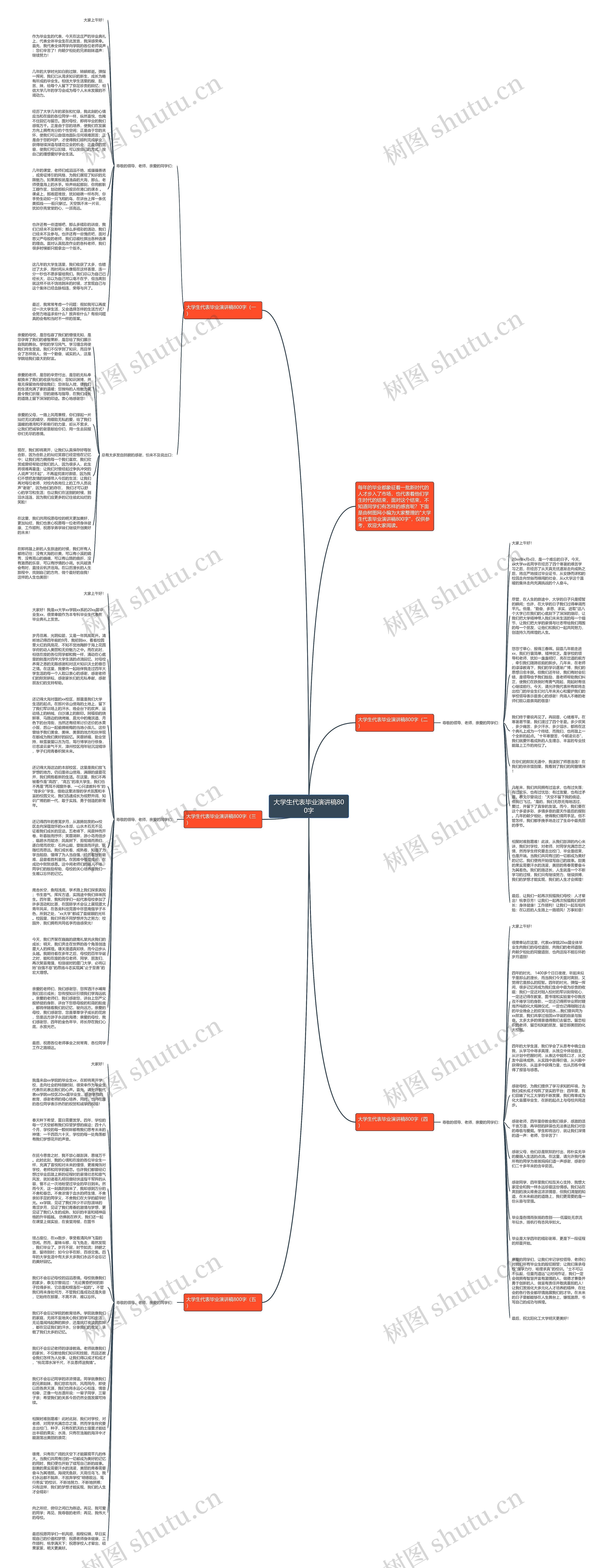 大学生代表毕业演讲稿800字思维导图