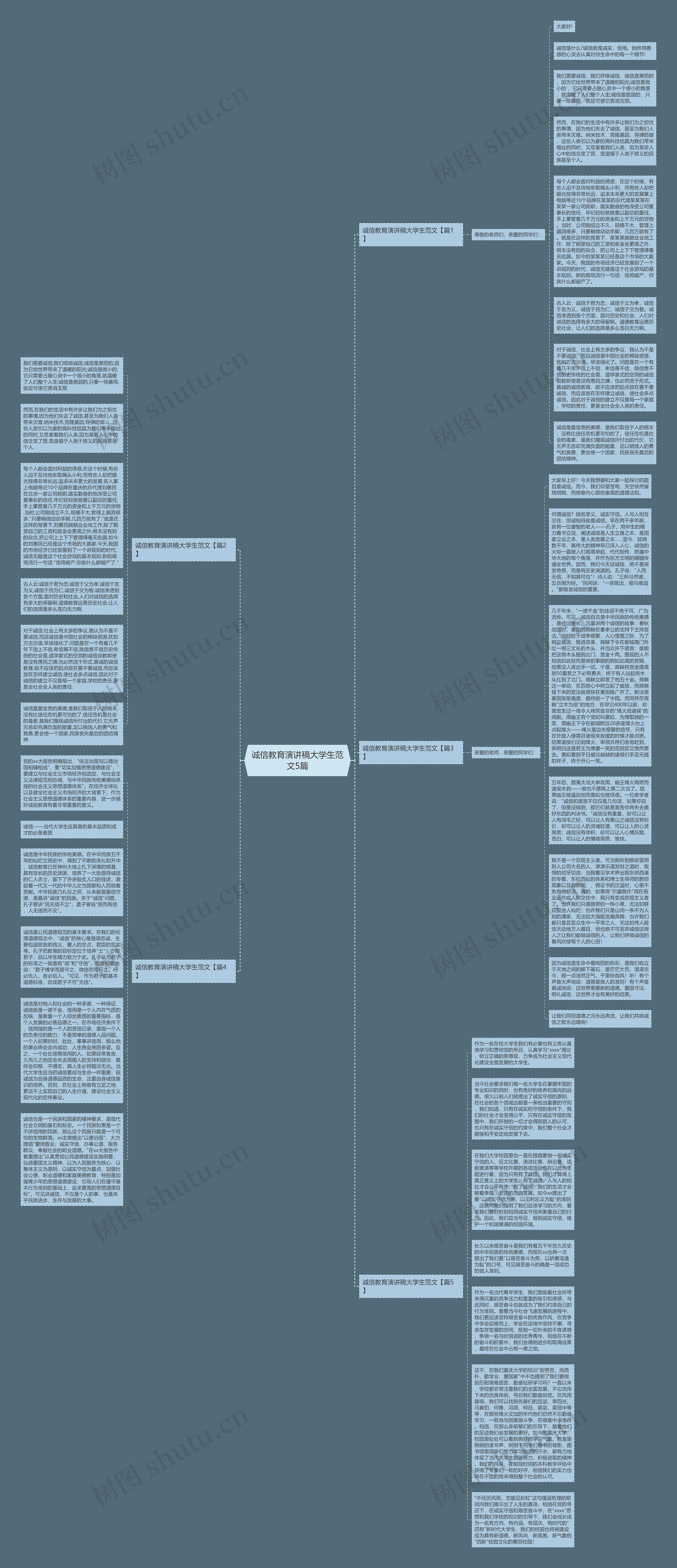 诚信教育演讲稿大学生范文5篇思维导图