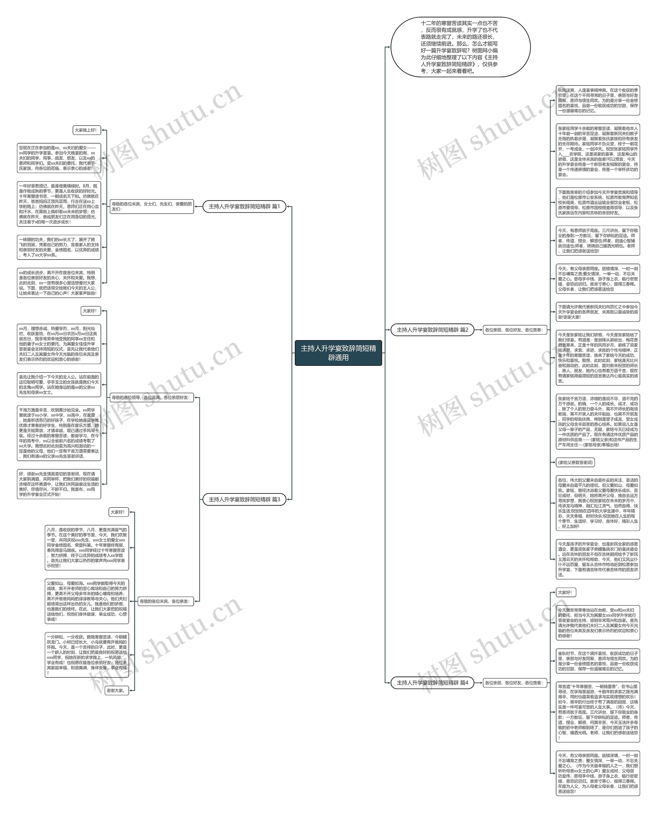 主持人升学宴致辞简短精辟通用思维导图