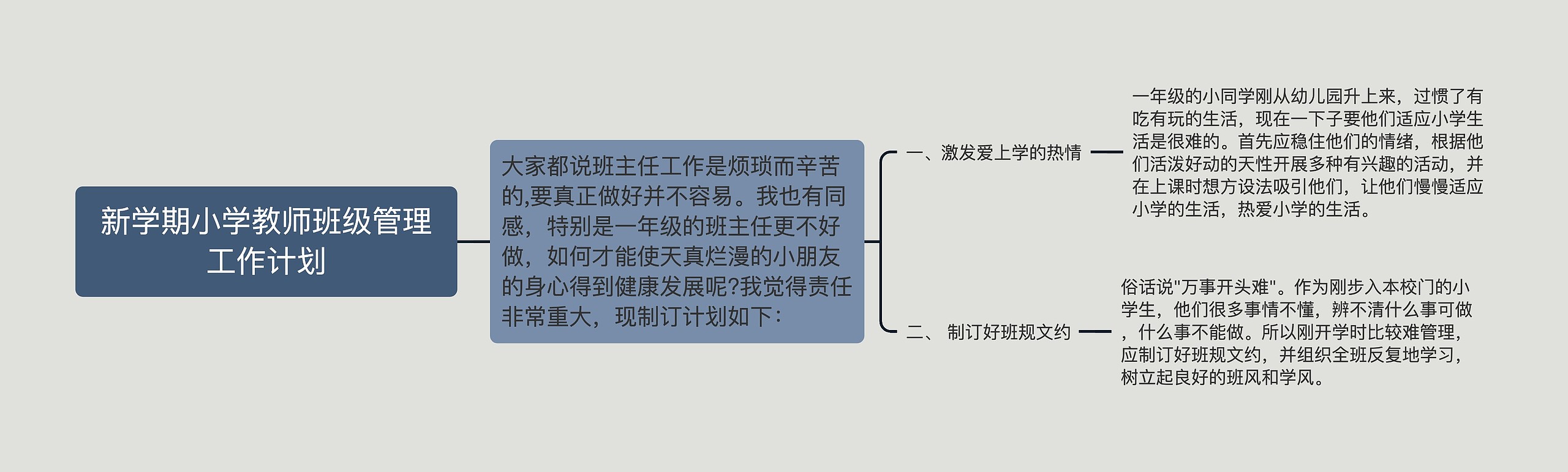 新学期小学教师班级管理工作计划思维导图