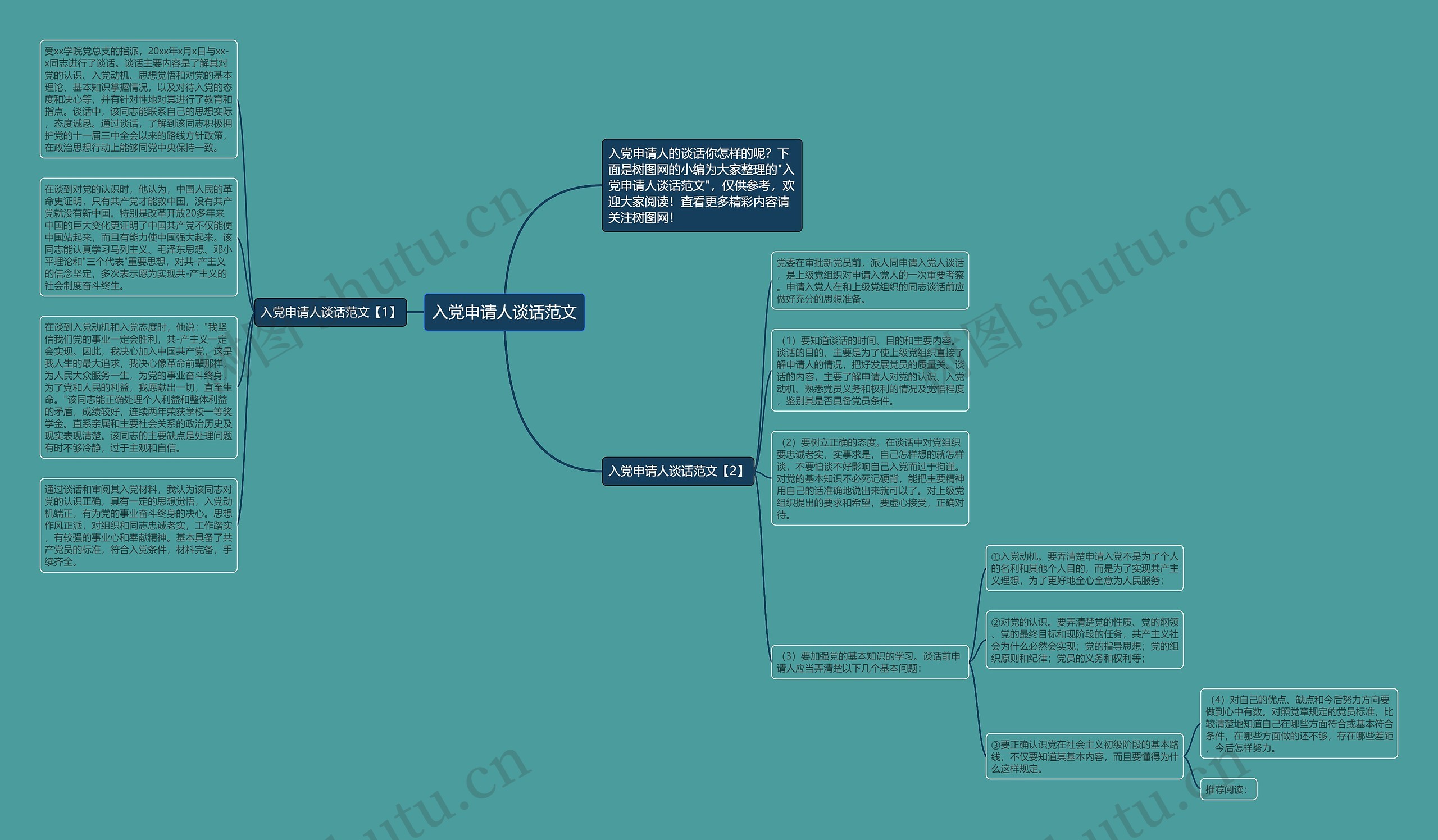 入党申请人谈话范文思维导图