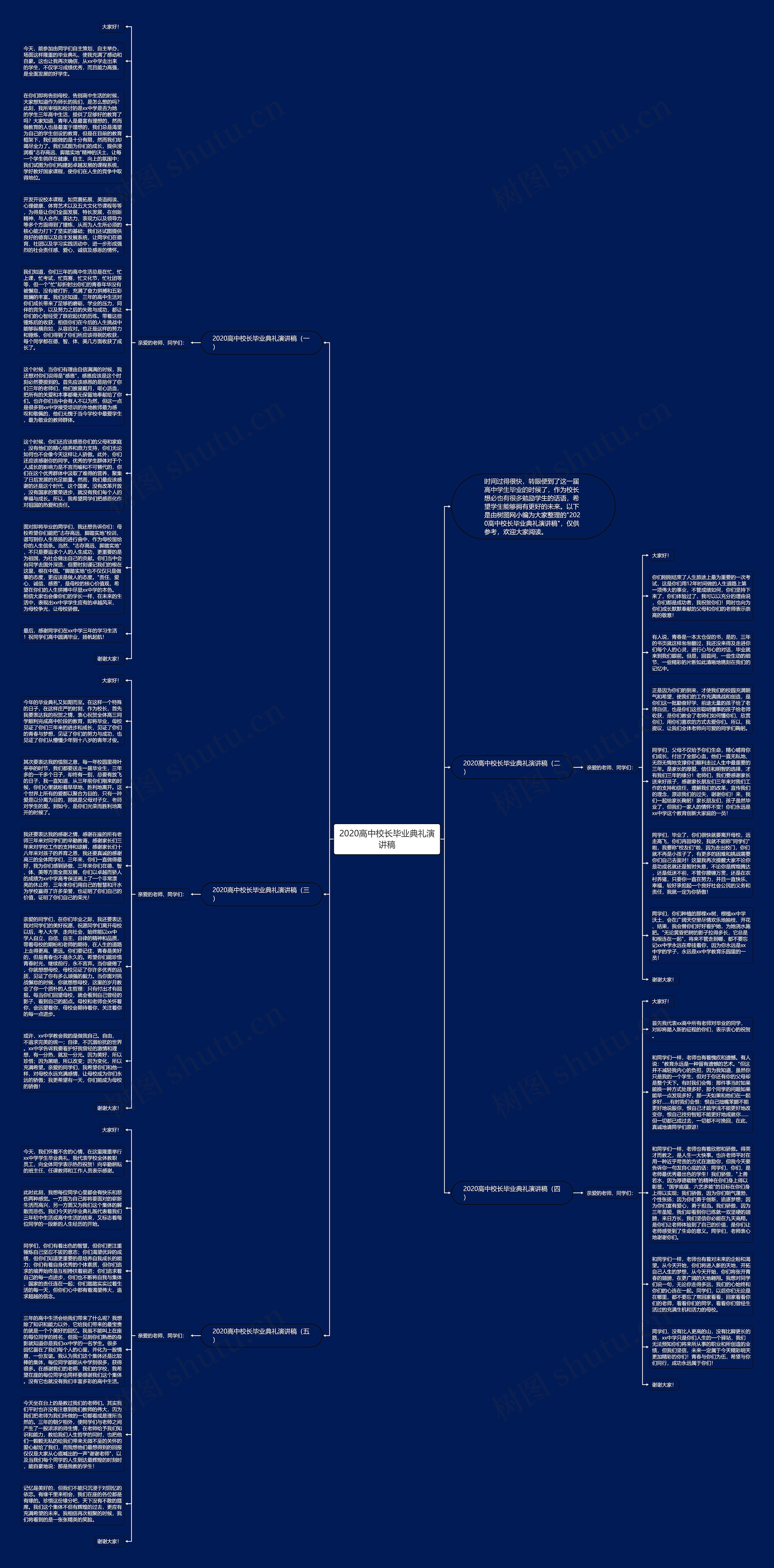 2020高中校长毕业典礼演讲稿思维导图