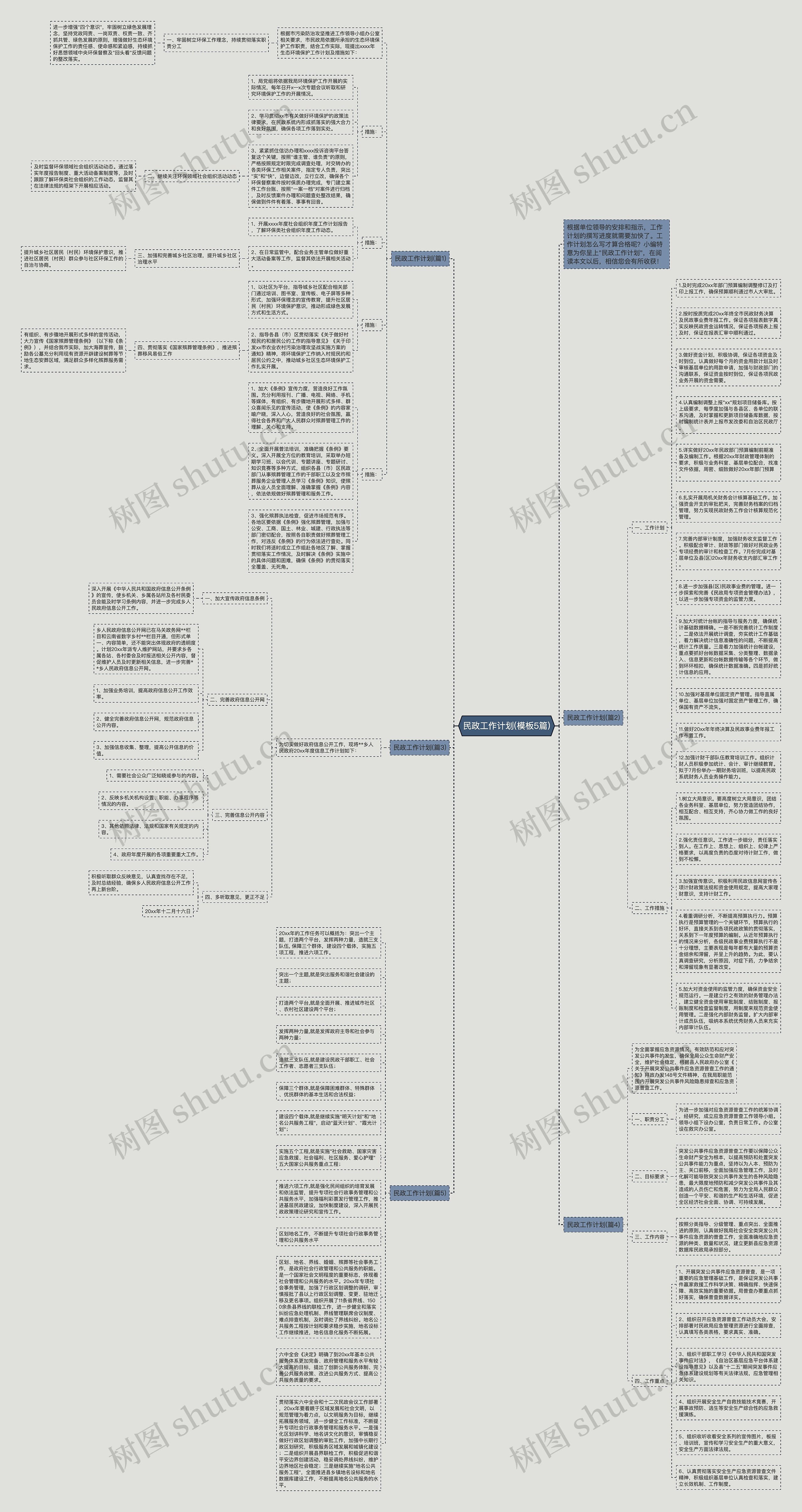 民政工作计划(5篇)思维导图