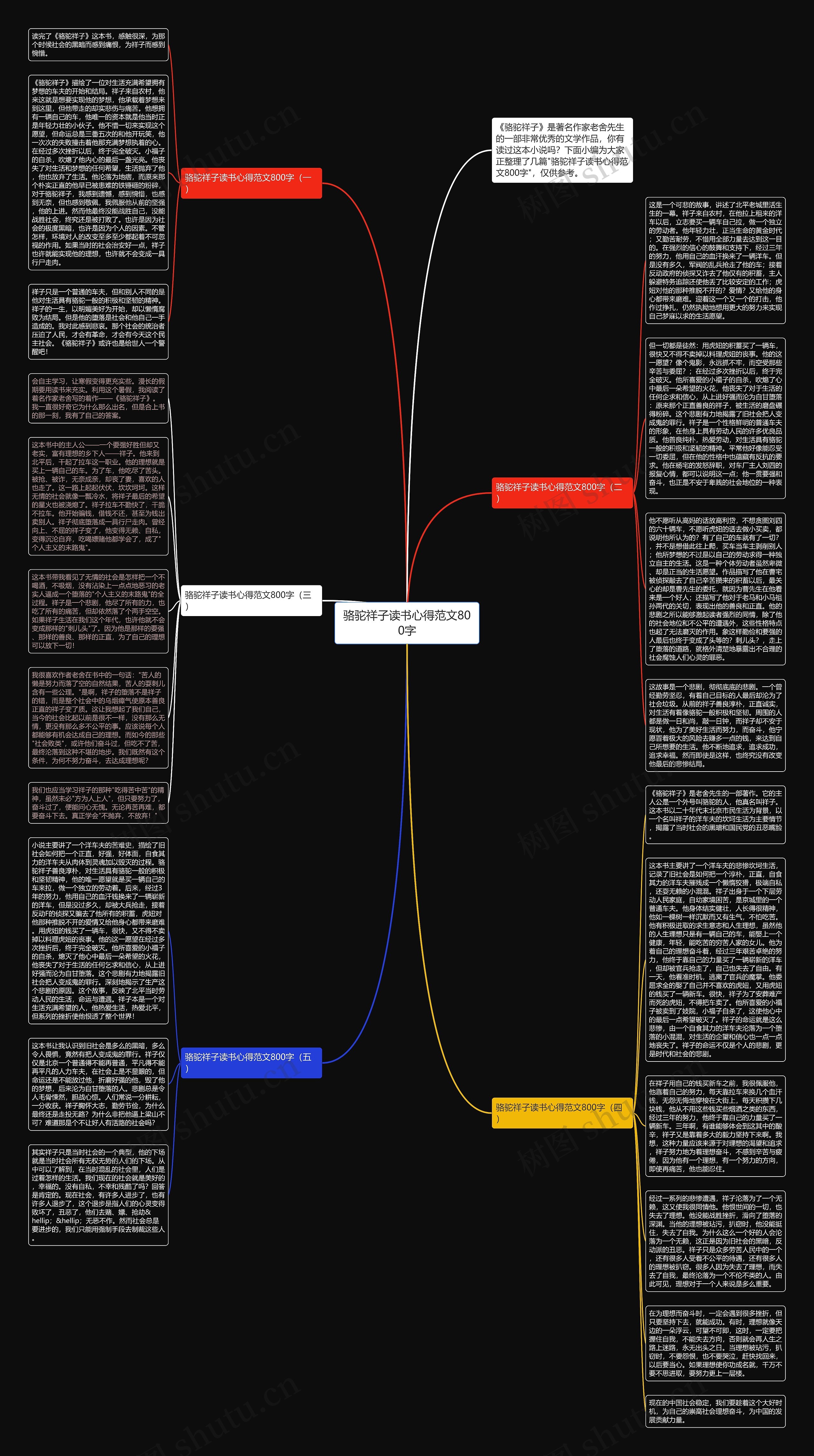 骆驼祥子读书心得范文800字思维导图