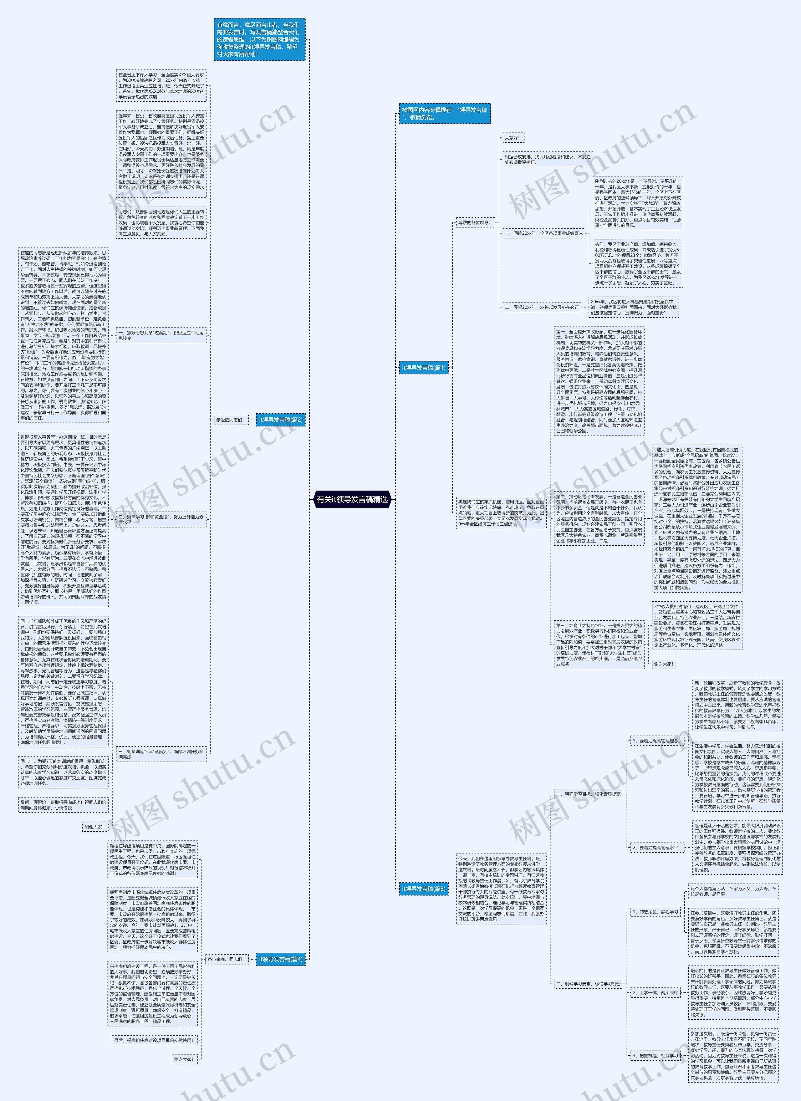 有关it领导发言稿精选思维导图