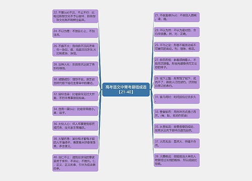 高考语文中常考易错成语【21-40】