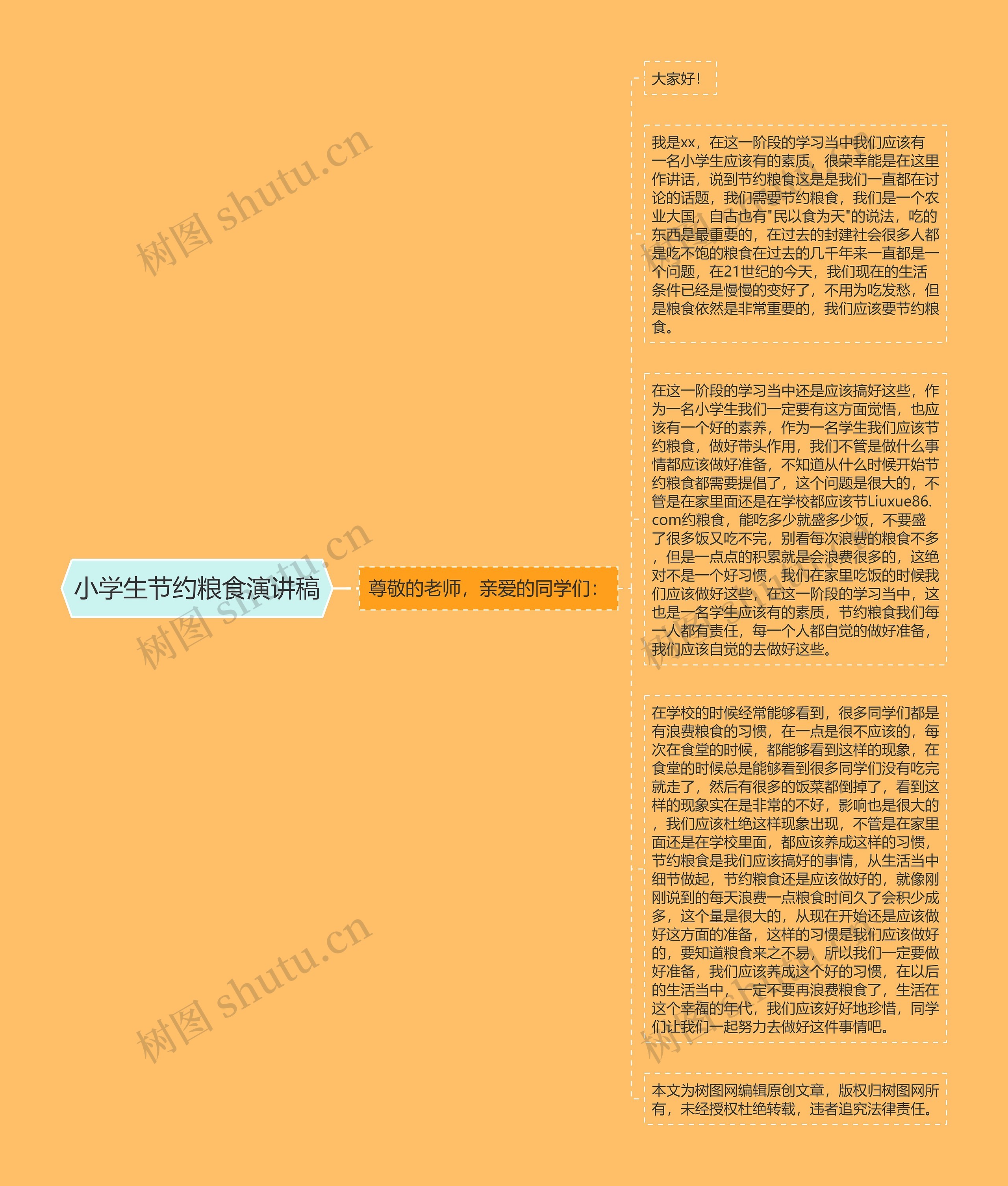 小学生节约粮食演讲稿思维导图高清图 小学生节约粮食演讲稿思维导图