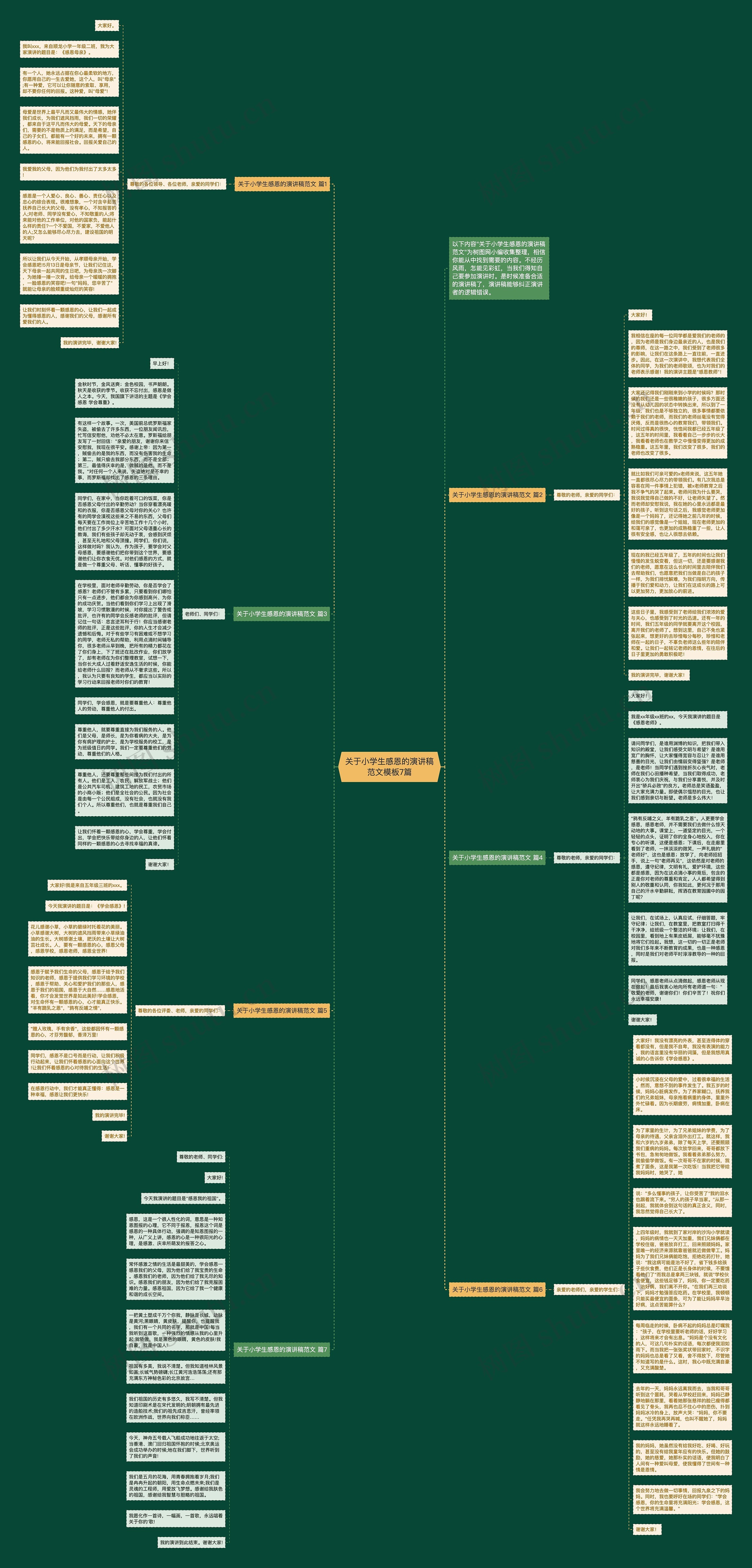 关于小学生感恩的演讲稿范文7篇思维导图