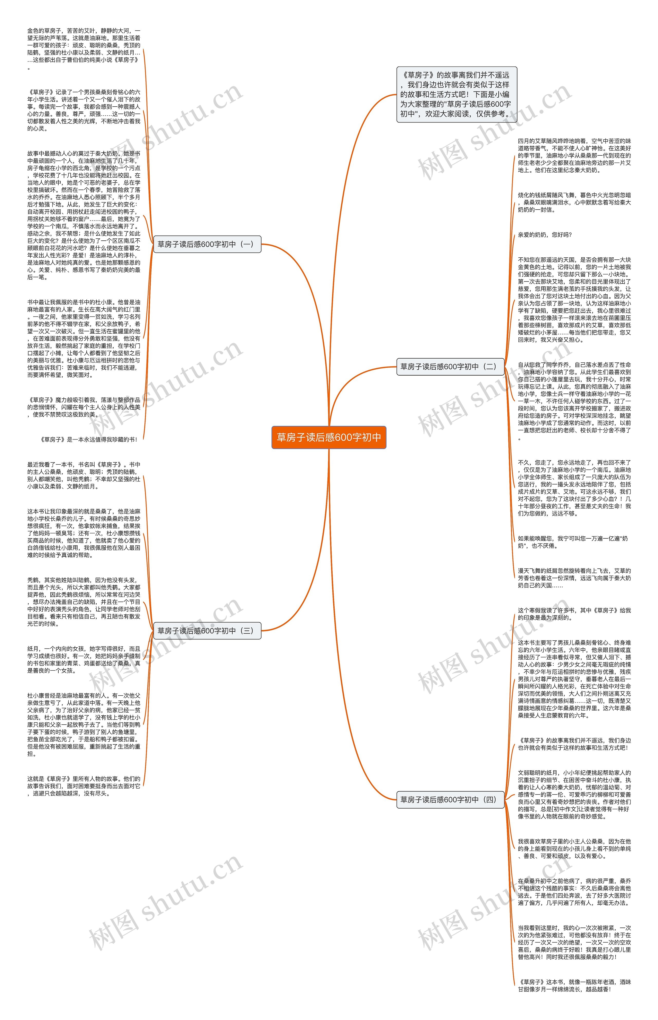 草房子读后感600字初中思维导图