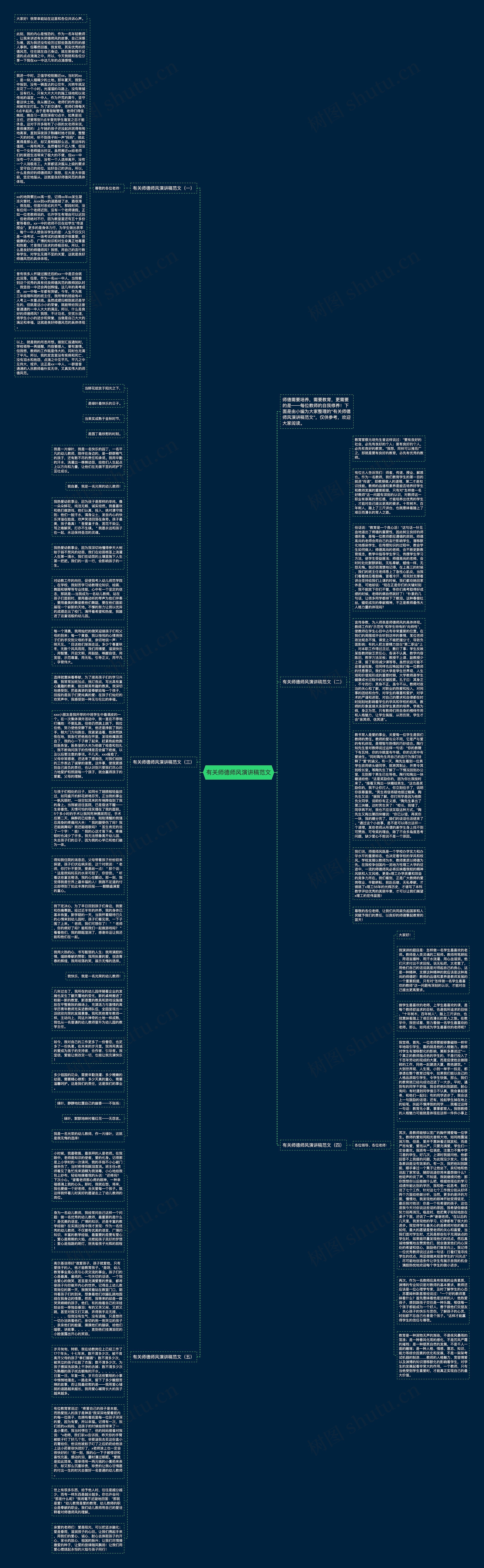 有关师德师风演讲稿范文思维导图