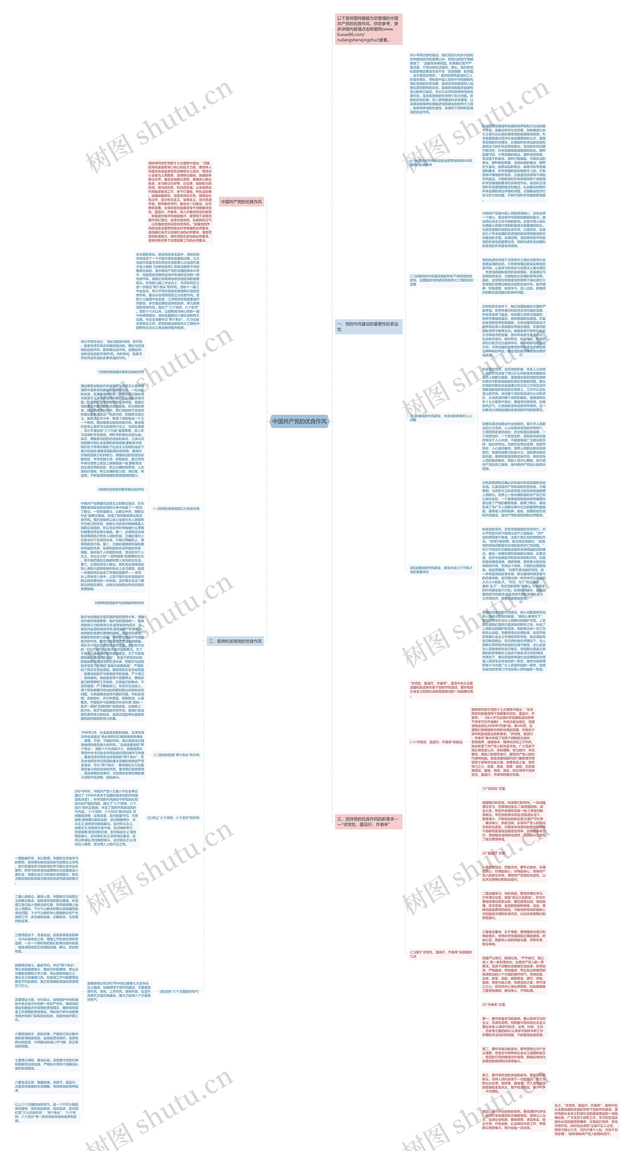 中国共产党的优良作风思维导图