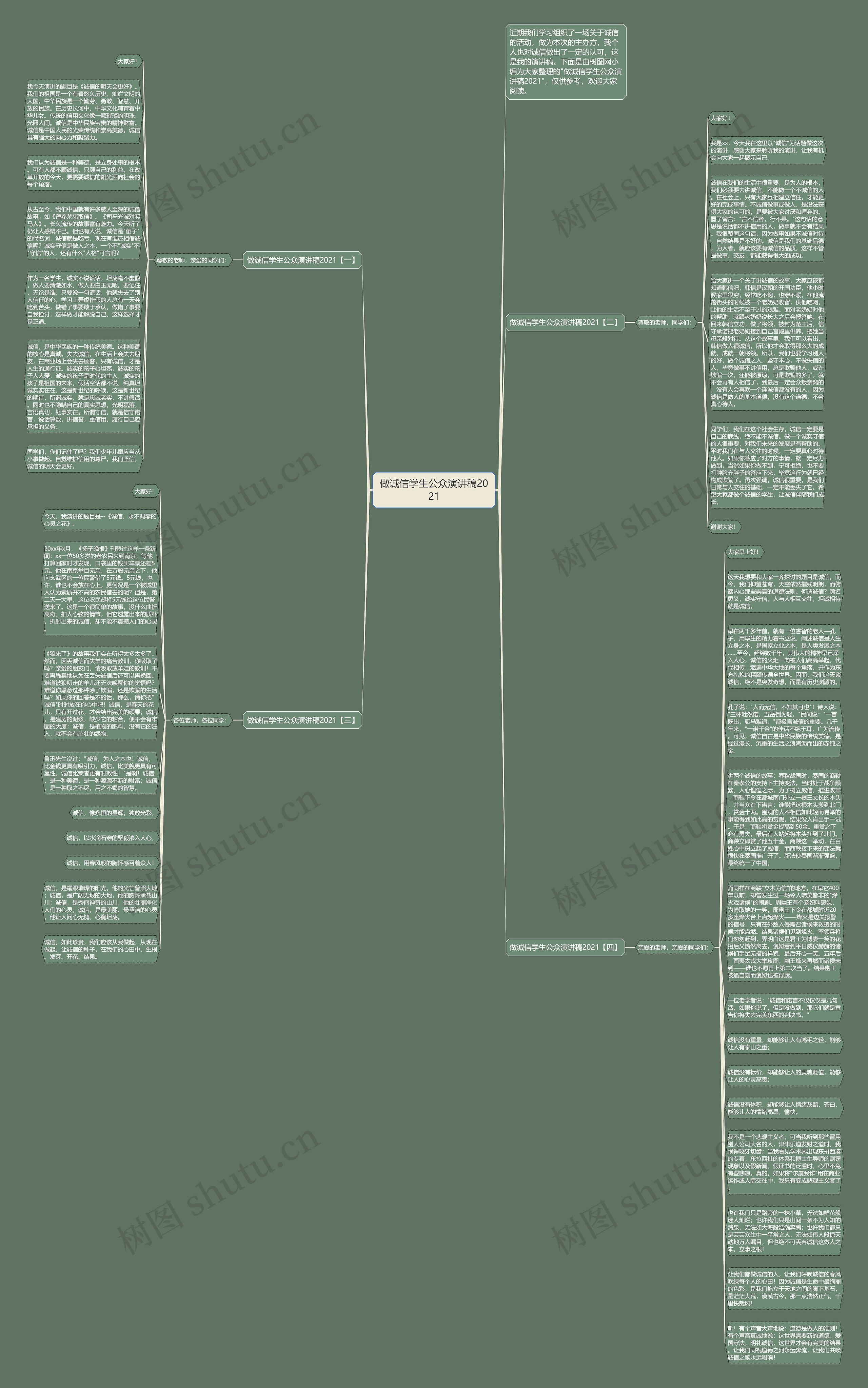 做诚信学生公众演讲稿2021思维导图