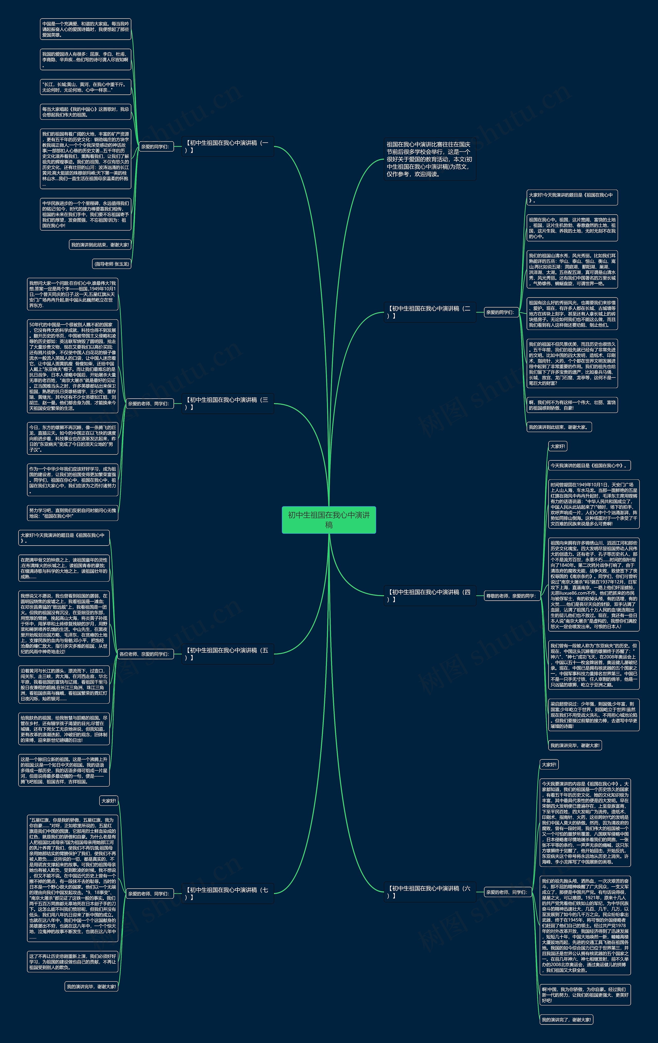 初中生祖国在我心中演讲稿思维导图