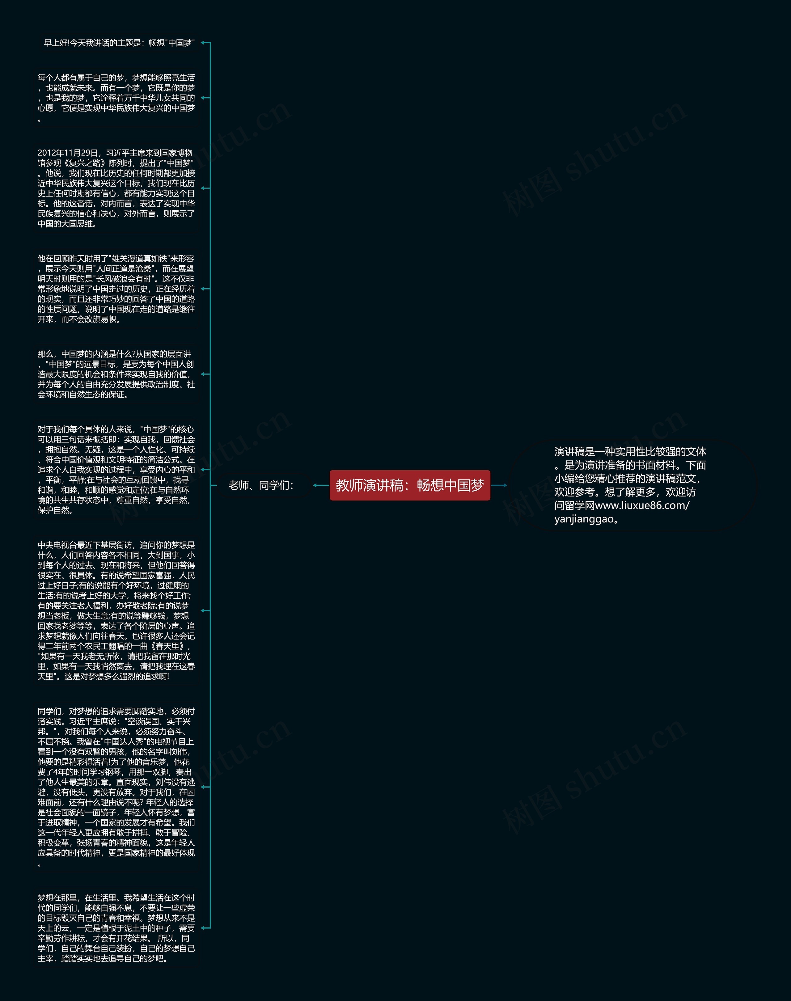 教师演讲稿：畅想中国梦思维导图