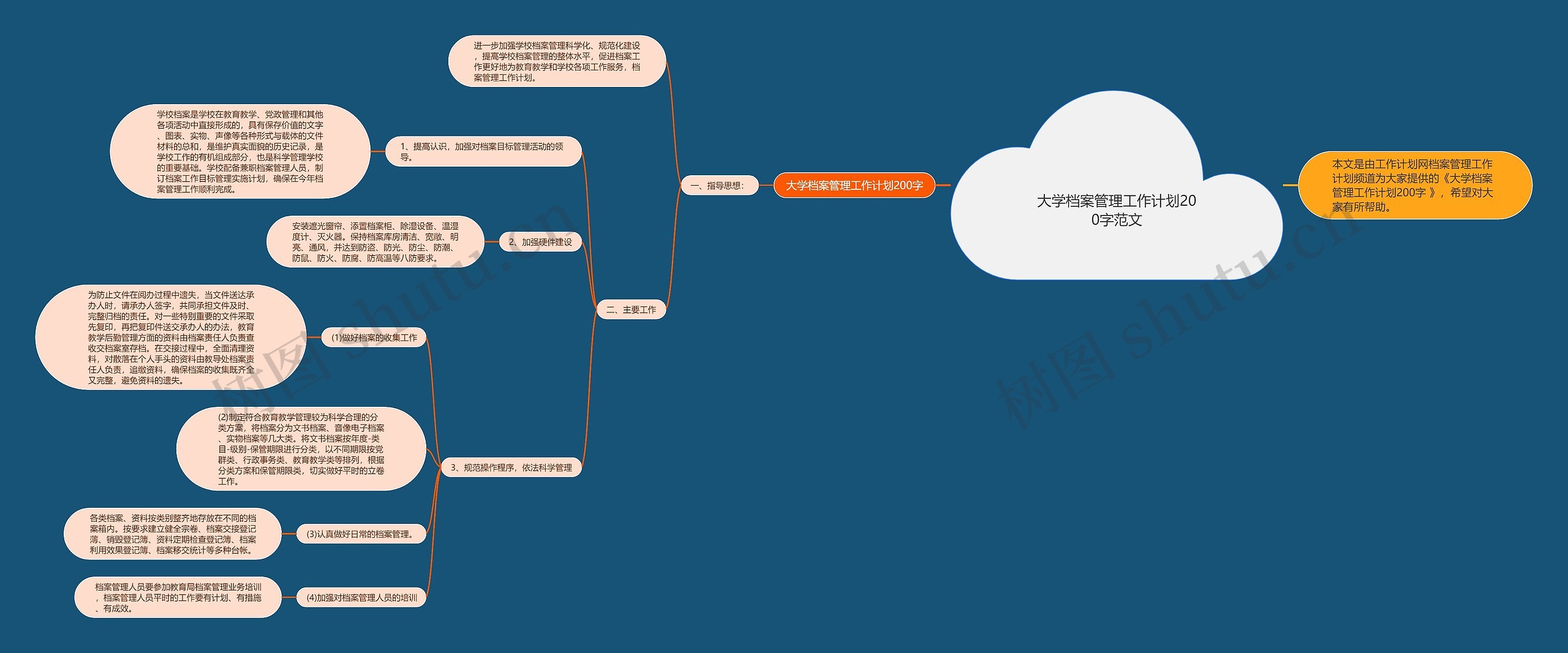 大学档案管理工作计划200字范文思维导图