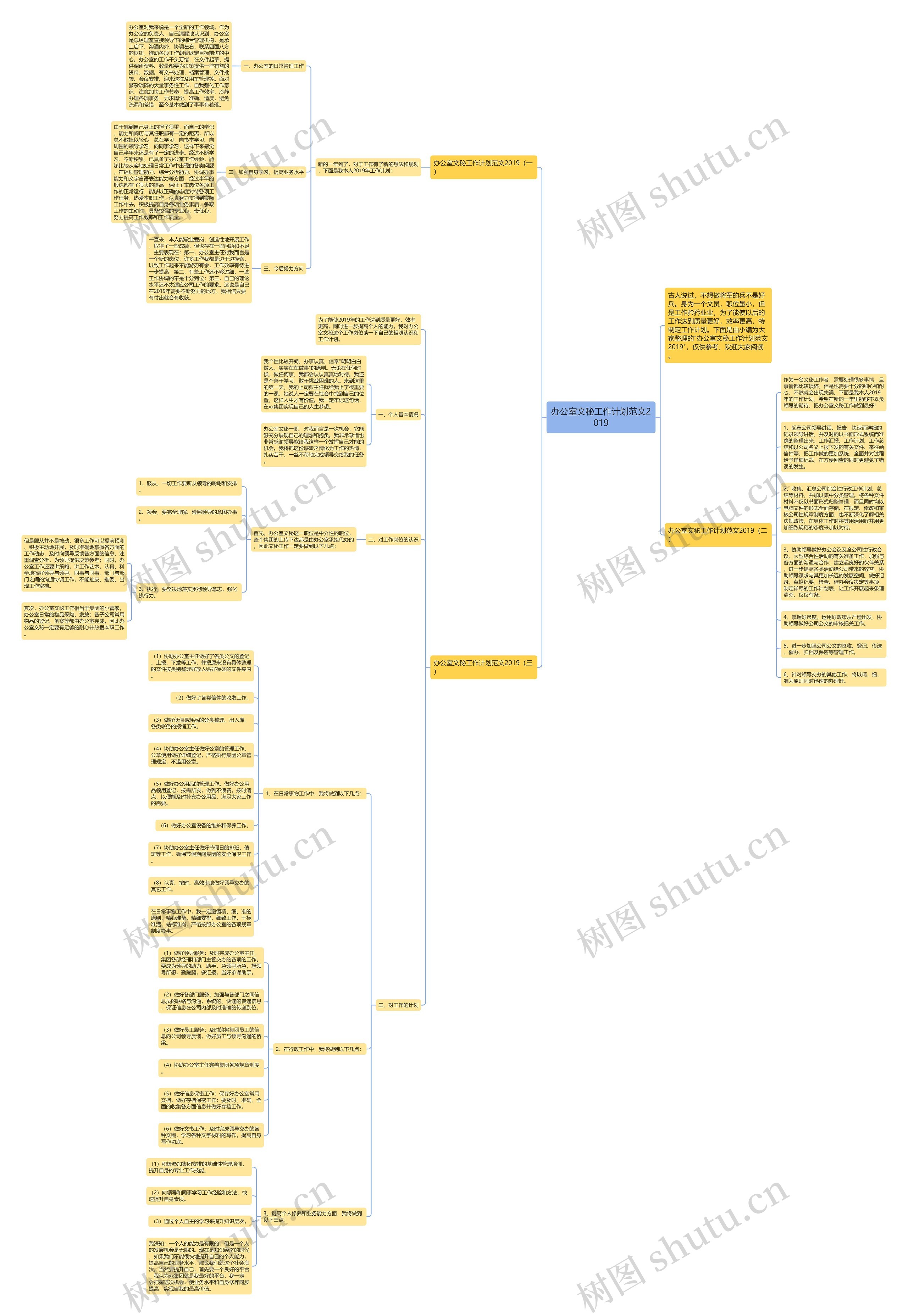 办公室文秘工作计划范文2019思维导图
