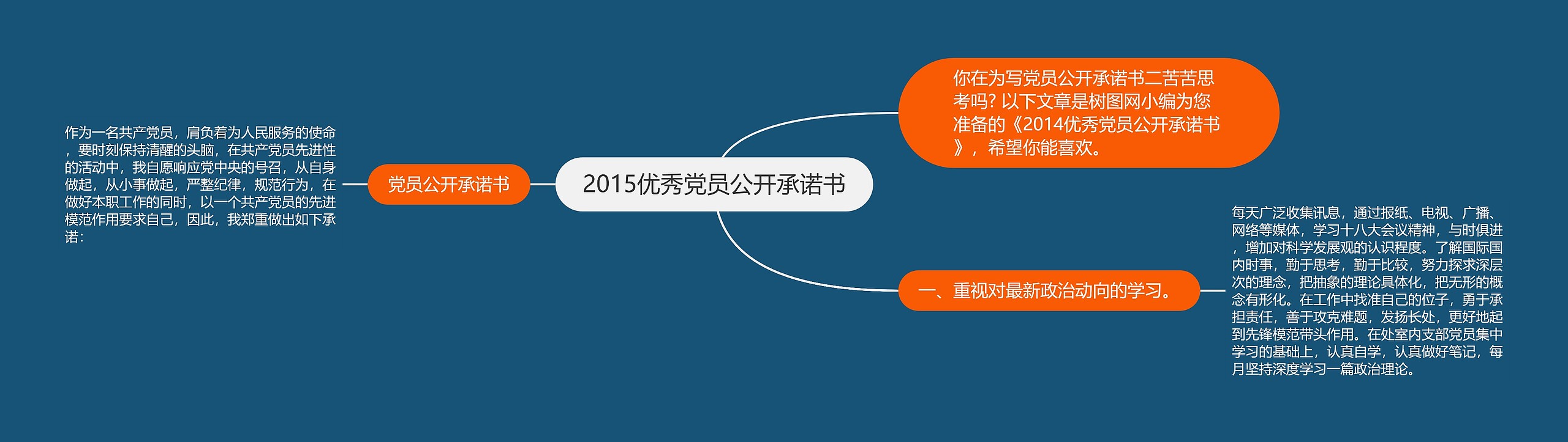 2015优秀党员公开承诺书思维导图