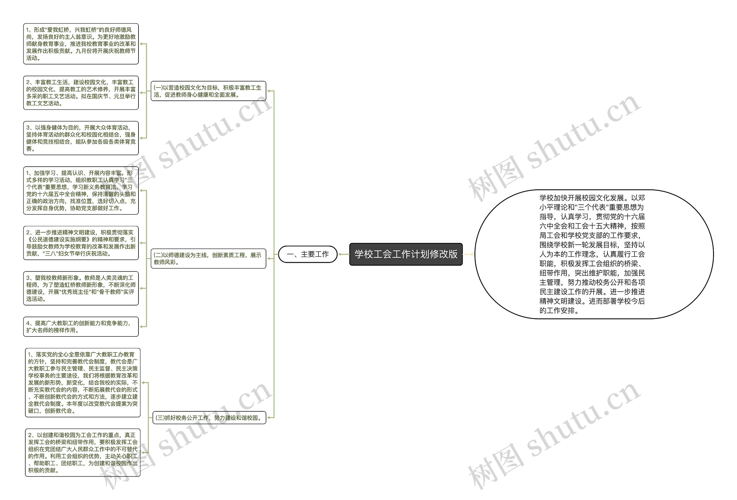 学校工会工作计划修改版