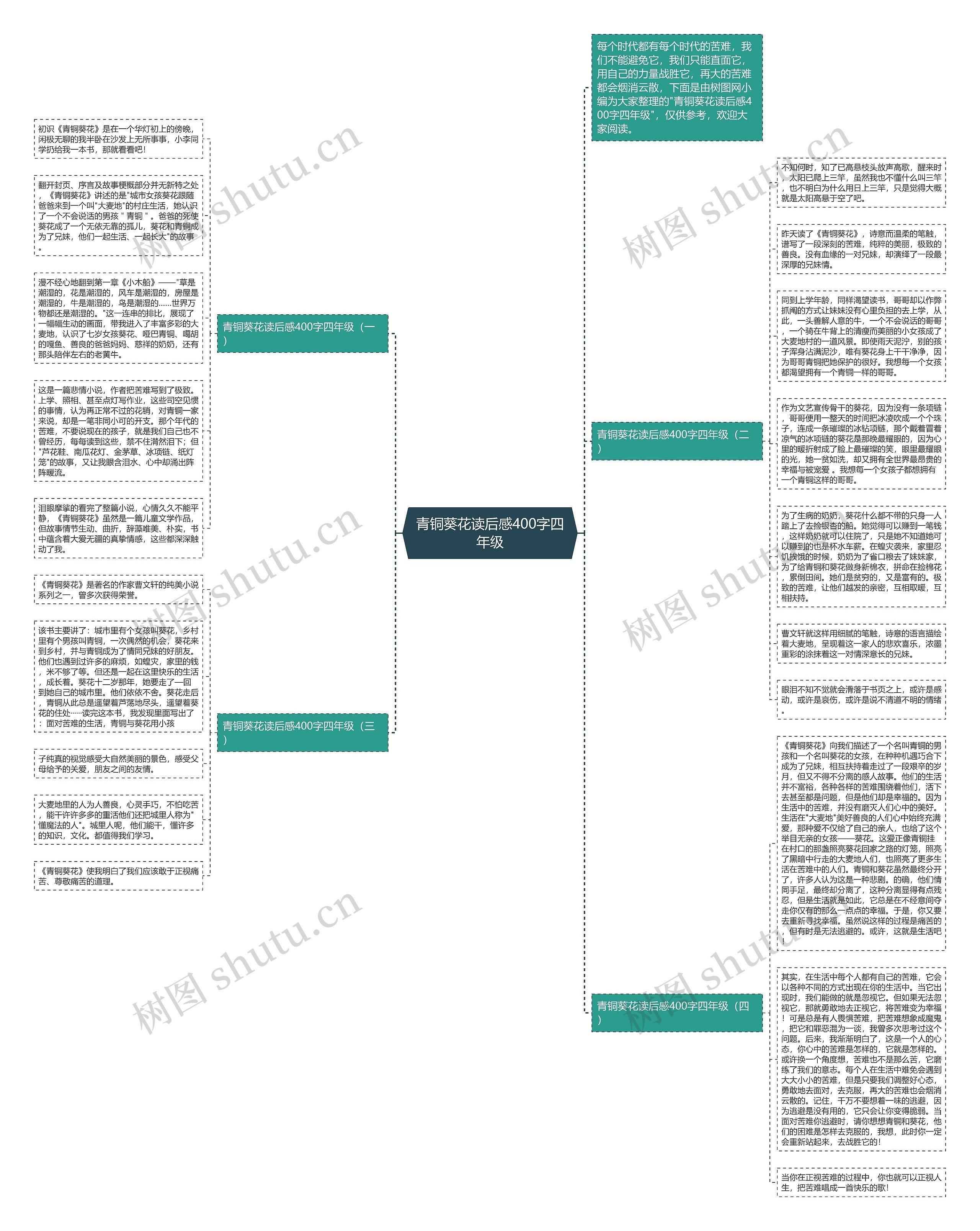青铜葵花读后感400字四年级思维导图