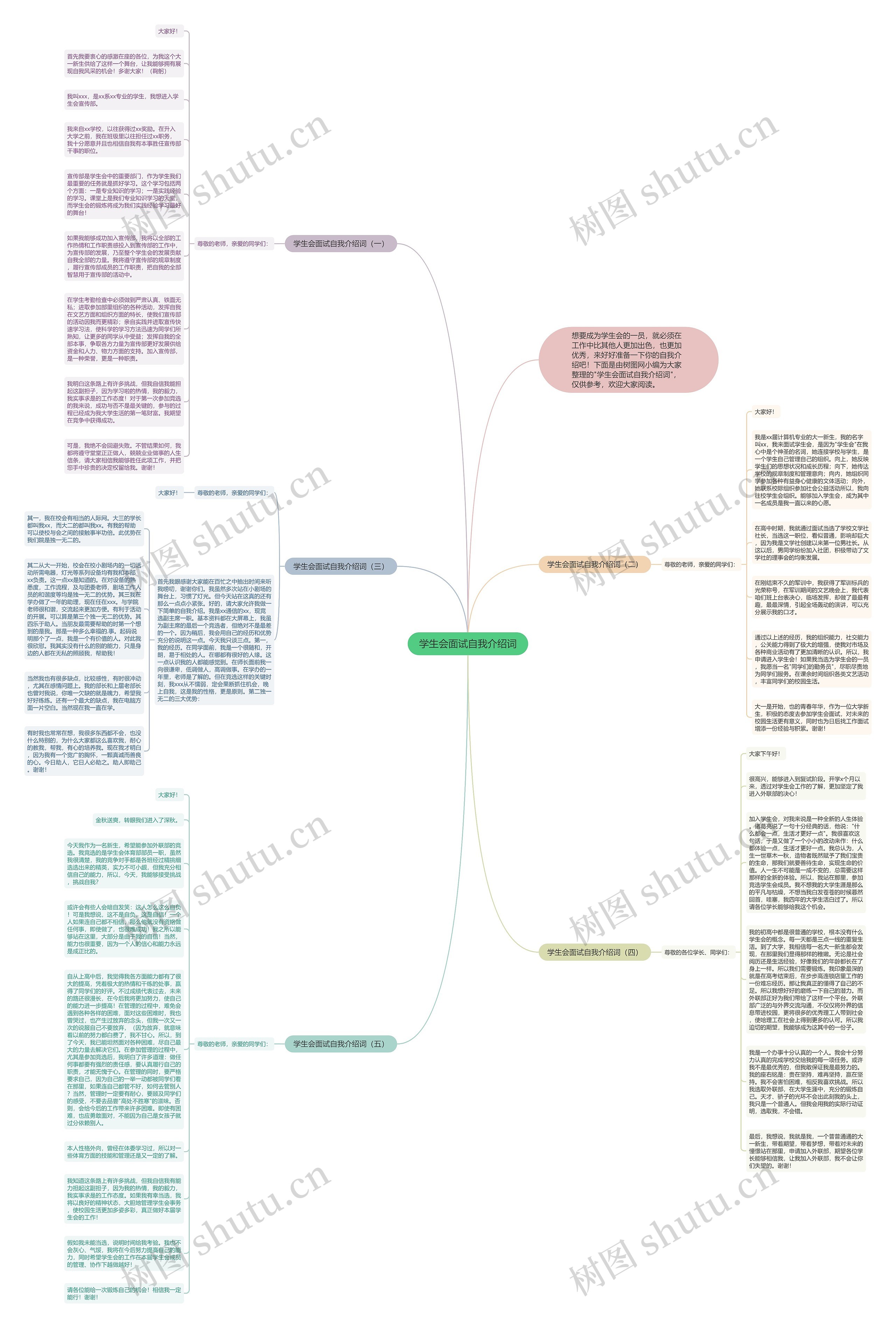 学生会面试自我介绍词思维导图