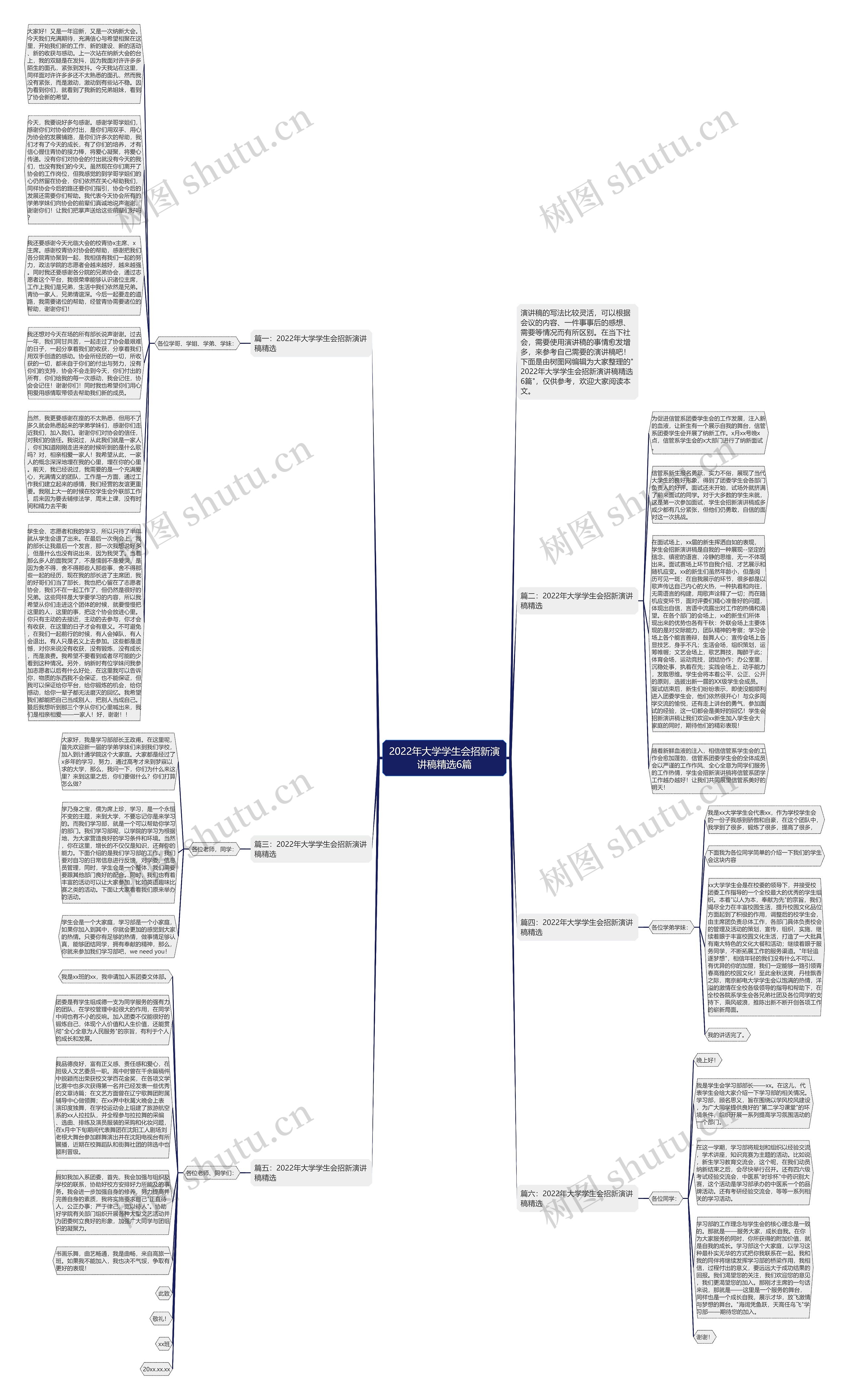 2022年大学学生会招新演讲稿精选6篇思维导图