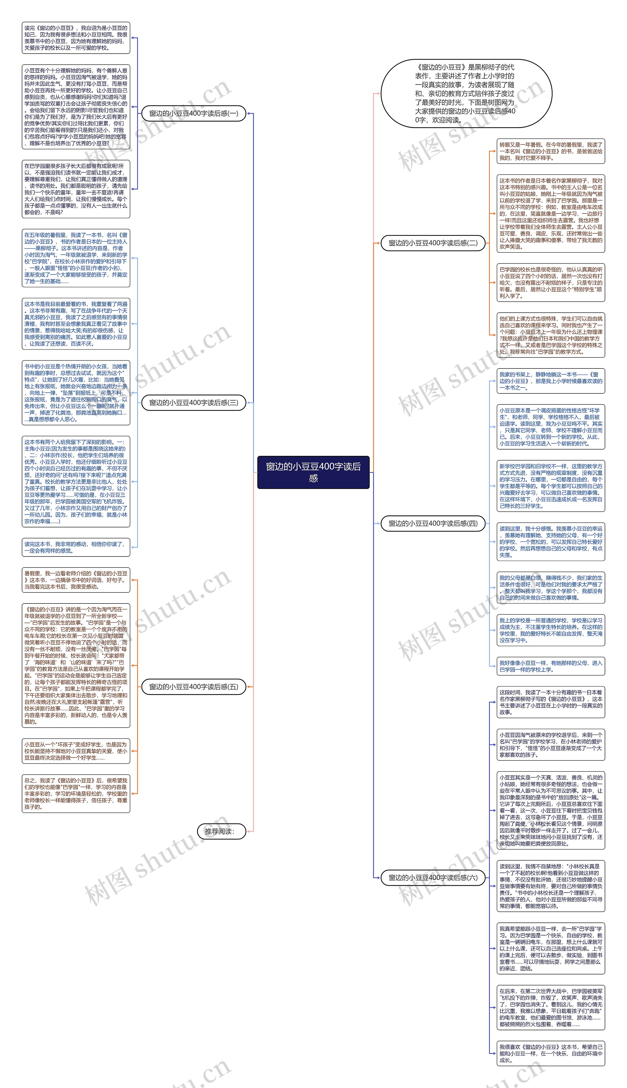 窗边的小豆豆400字读后感思维导图高清图 窗边的小豆豆400字读后感思维导图