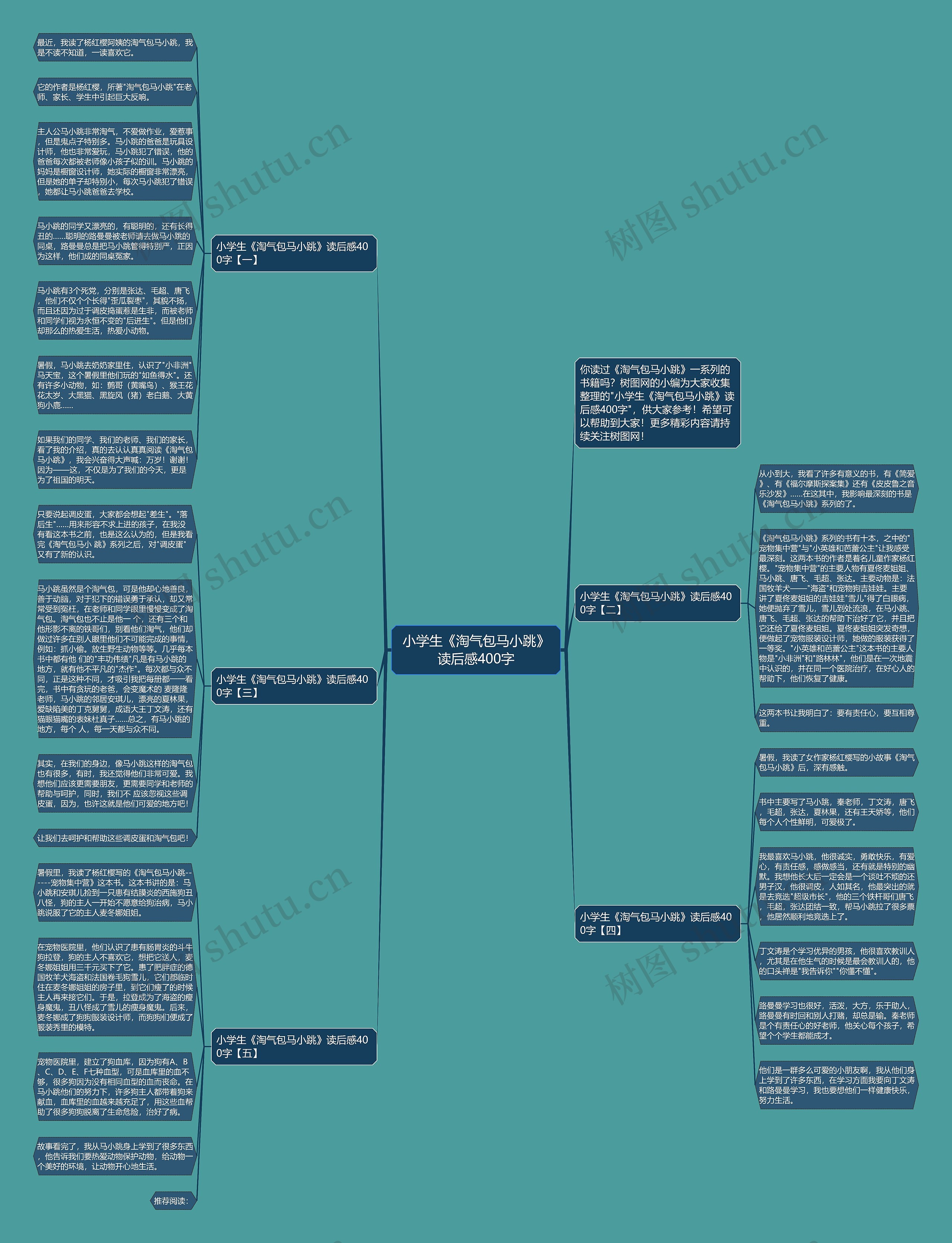 小学生《淘气包马小跳》读后感400字思维导图