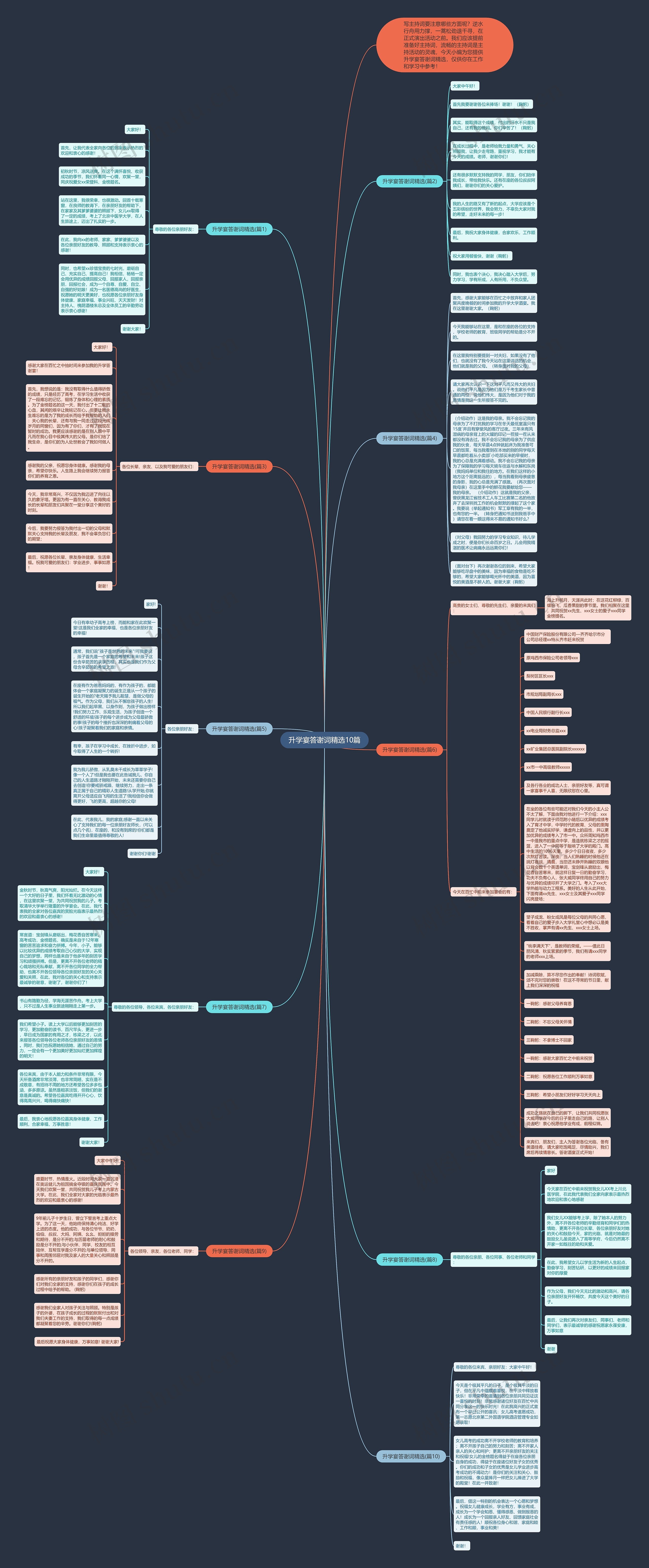 升学宴答谢词精选10篇思维导图