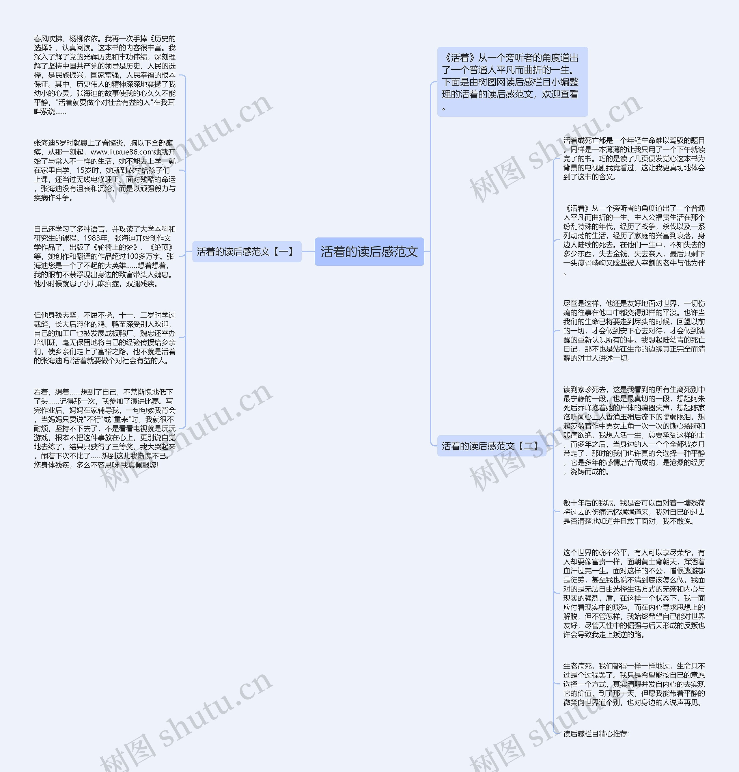 活着的读后感范文思维导图