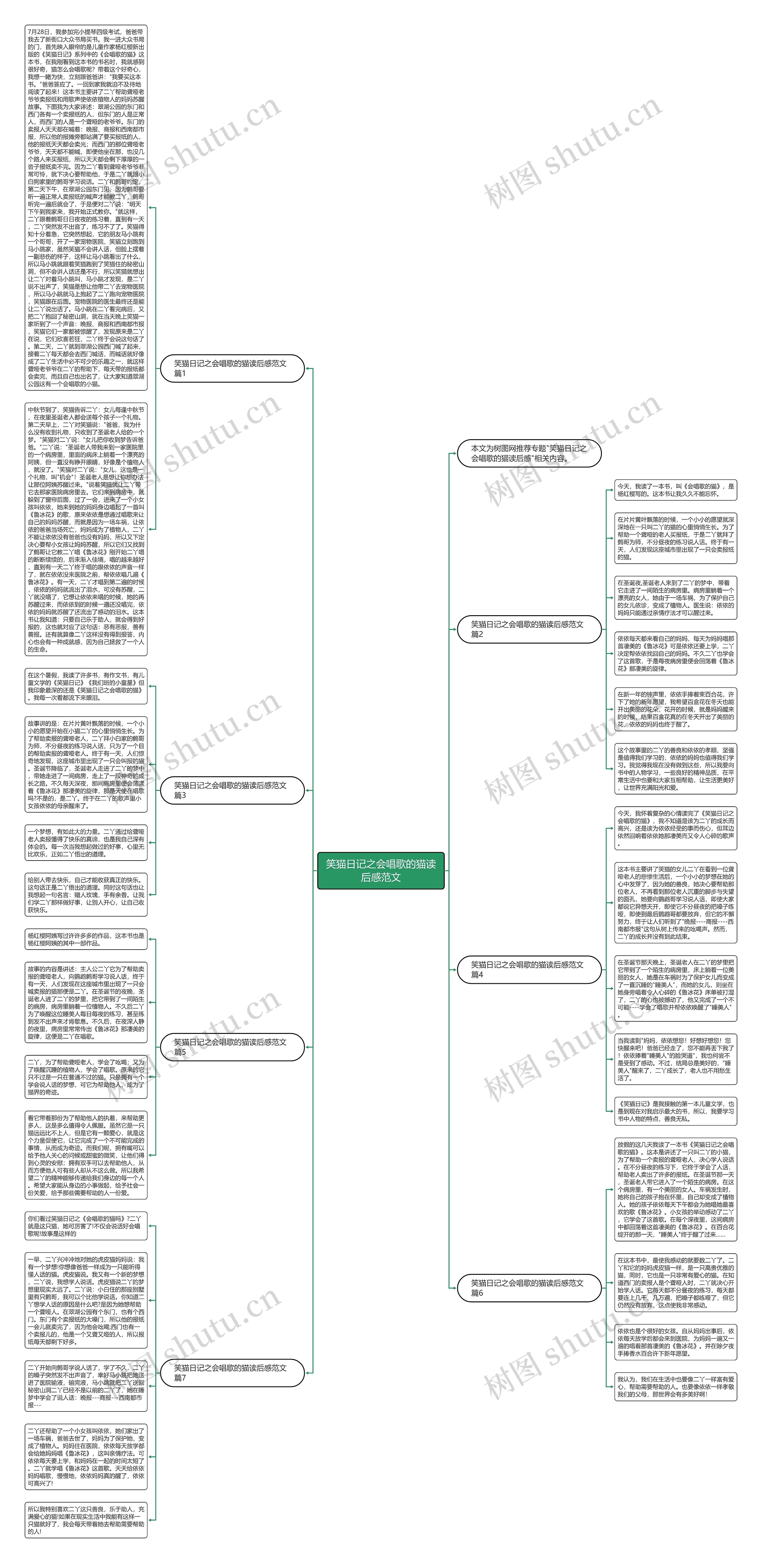 笑猫日记之会唱歌的猫读后感范文思维导图