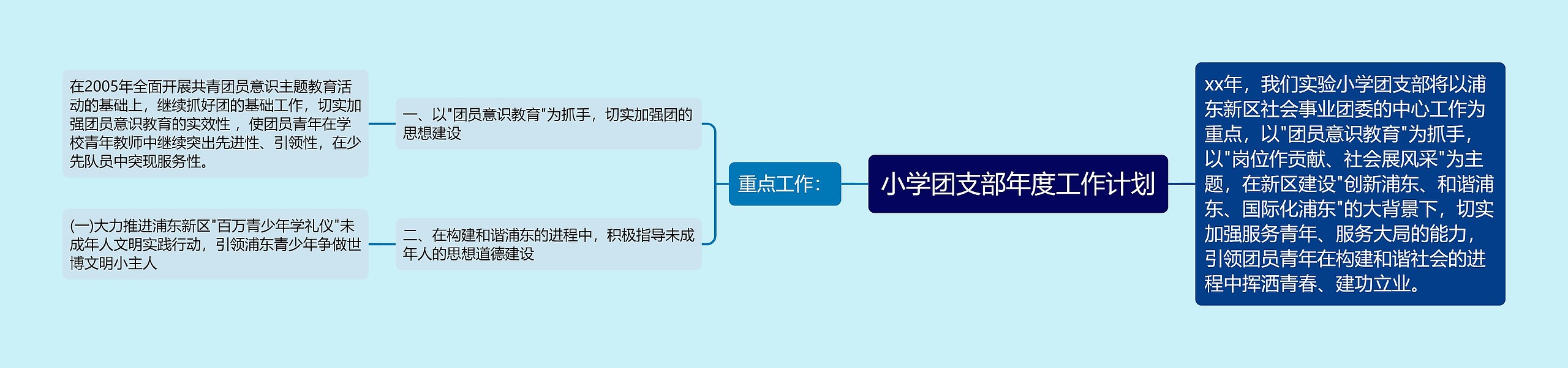 小学团支部年度工作计划