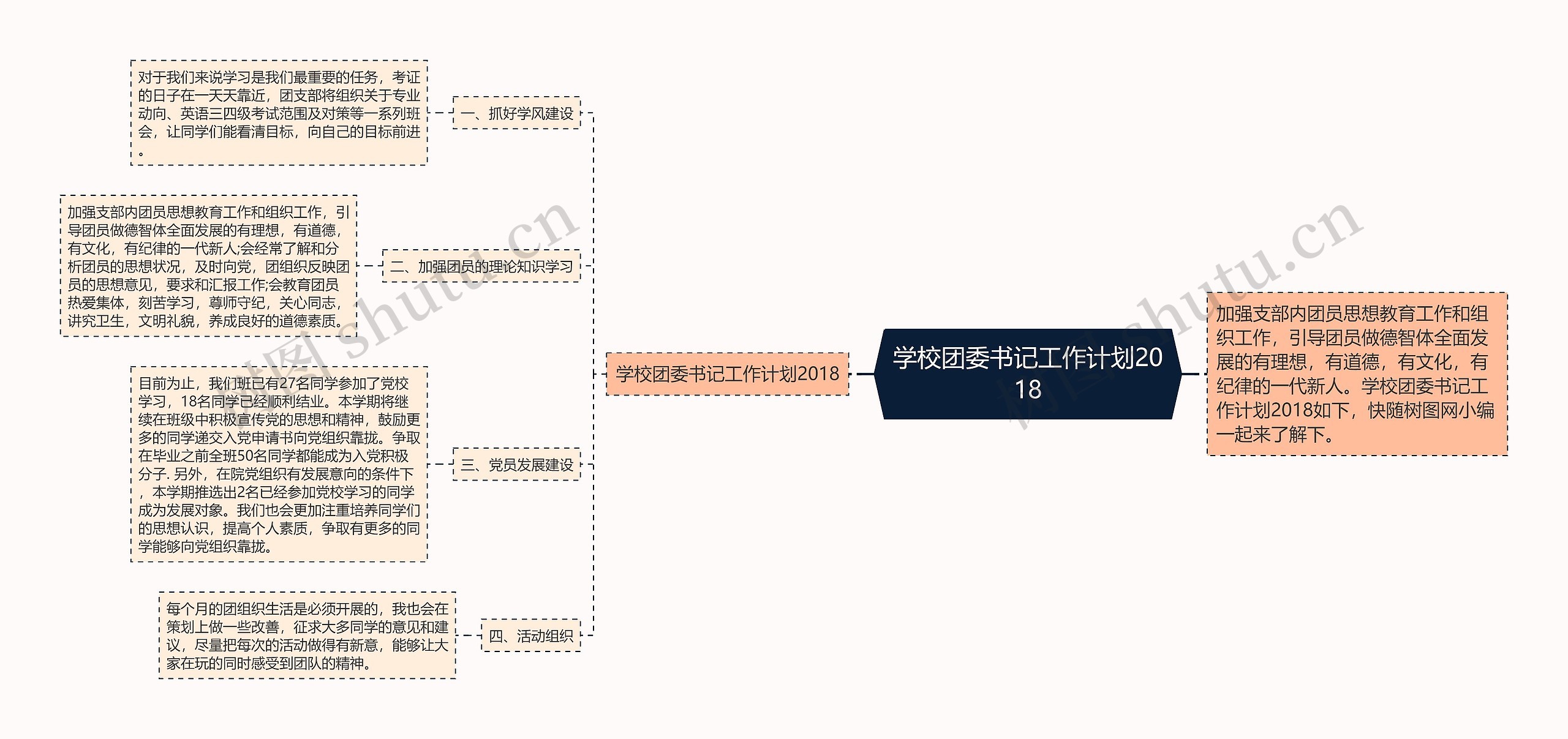 学校团委书记工作计划2018思维导图