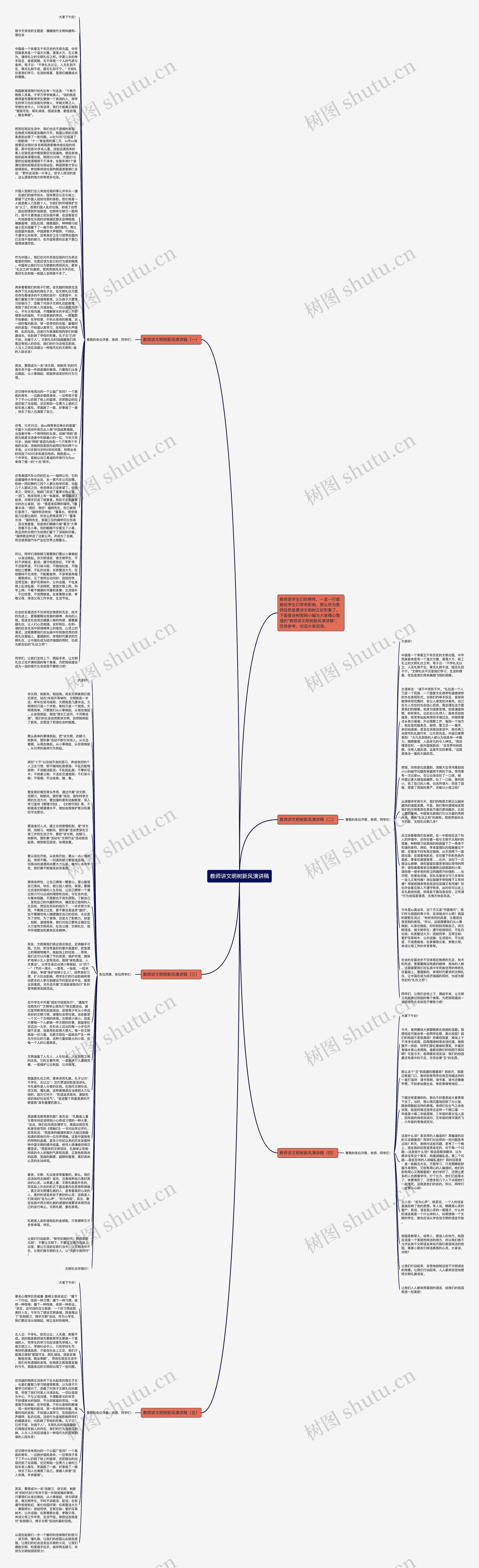 教师讲文明树新风演讲稿思维导图
