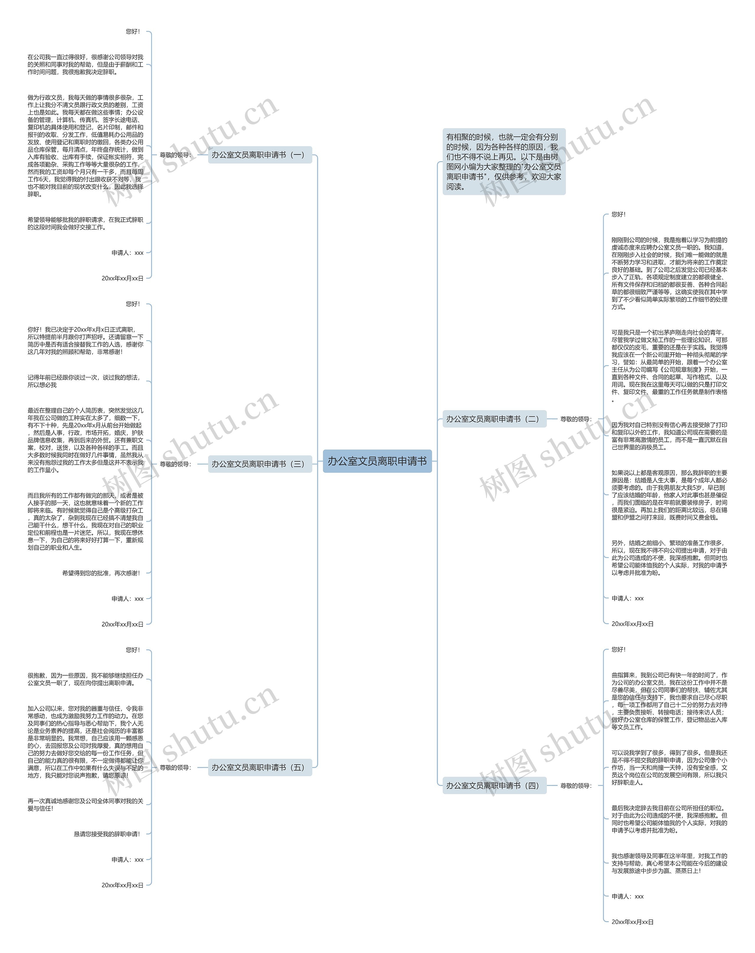 办公室文员离职申请书思维导图