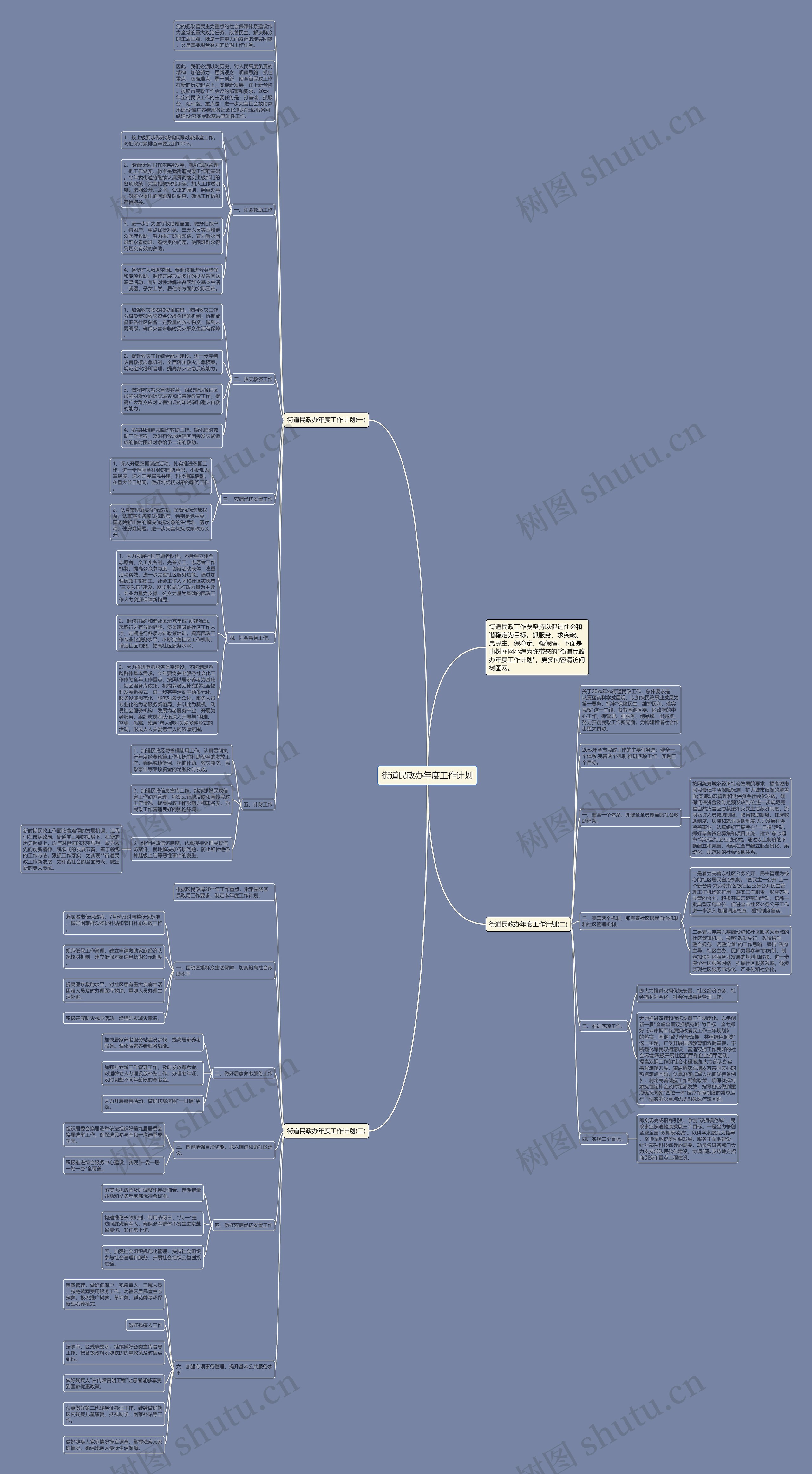 街道民政办年度工作计划思维导图