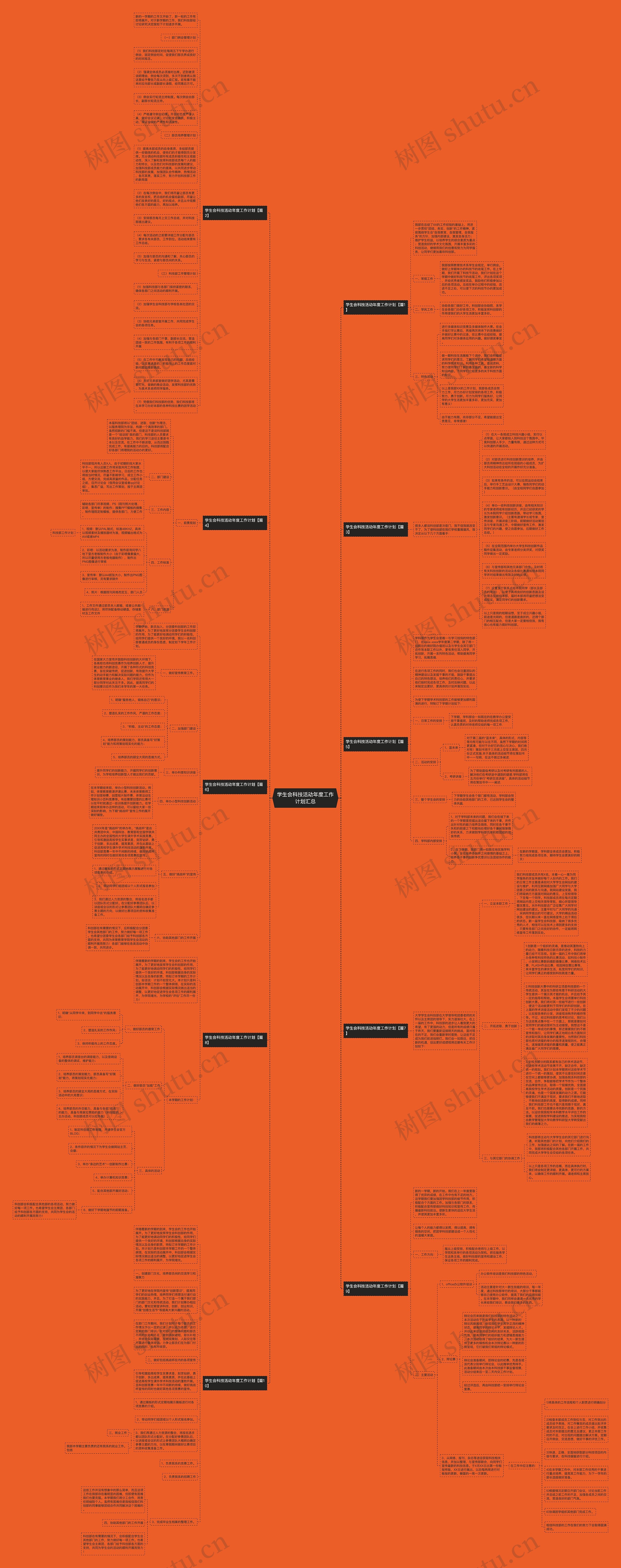 学生会科技活动年度工作计划汇总思维导图
