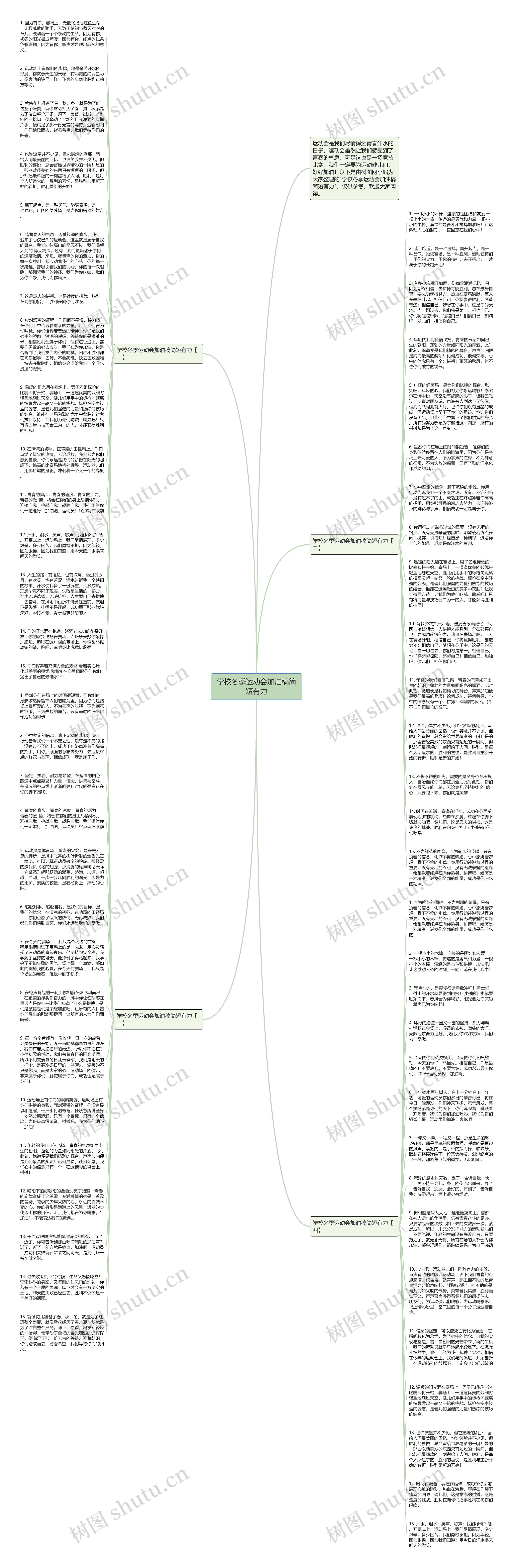 学校冬季运动会加油稿简短有力思维导图